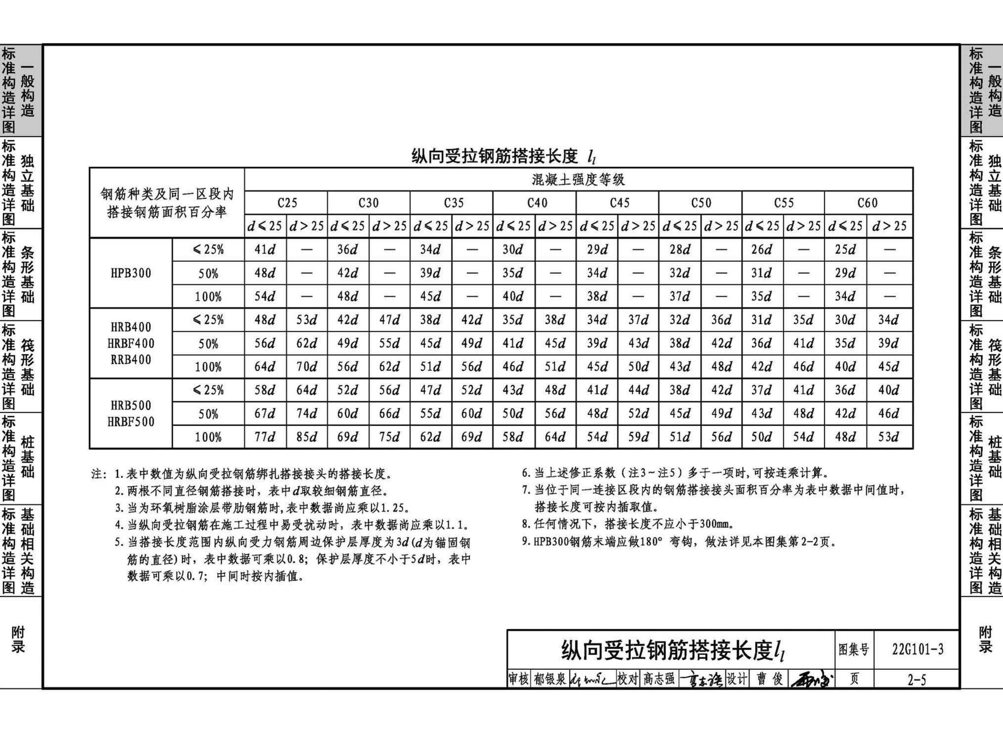 22G101-3--混凝土结构施工图平面整体表示方法制图规则和构造详图（独立基础、条形基础、筏形基础、桩基础）