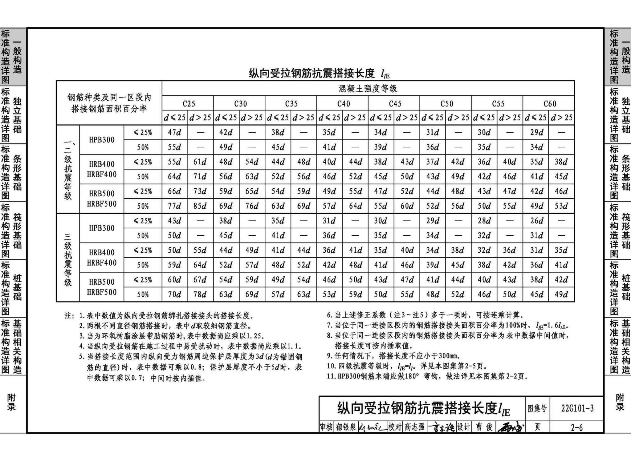 22G101-3--混凝土结构施工图平面整体表示方法制图规则和构造详图（独立基础、条形基础、筏形基础、桩基础）