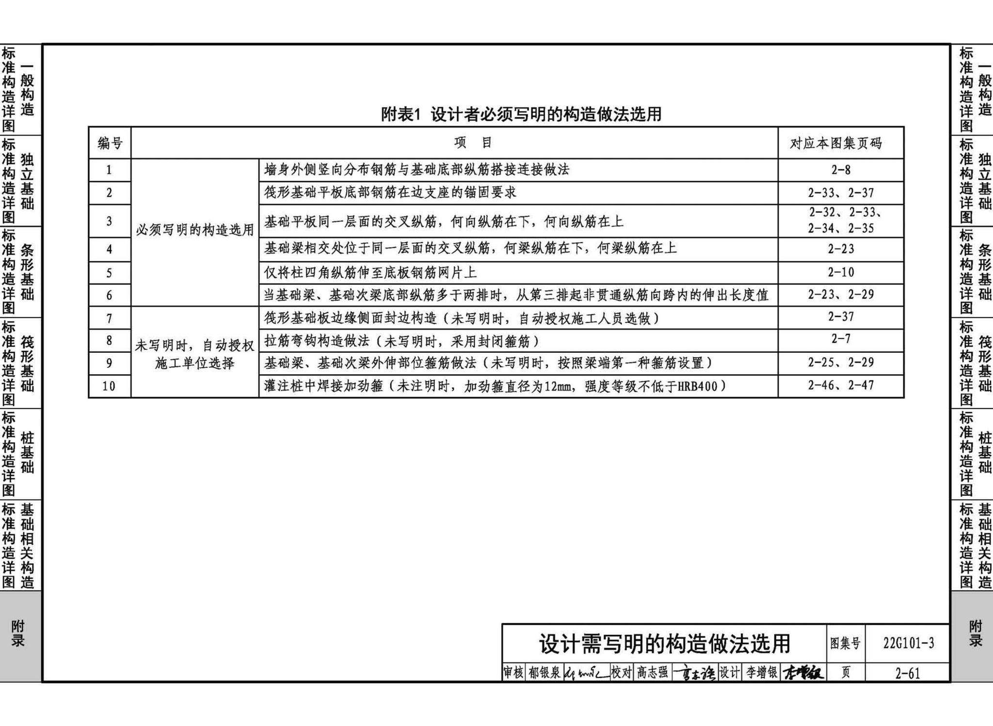 22G101-3--混凝土结构施工图平面整体表示方法制图规则和构造详图（独立基础、条形基础、筏形基础、桩基础）