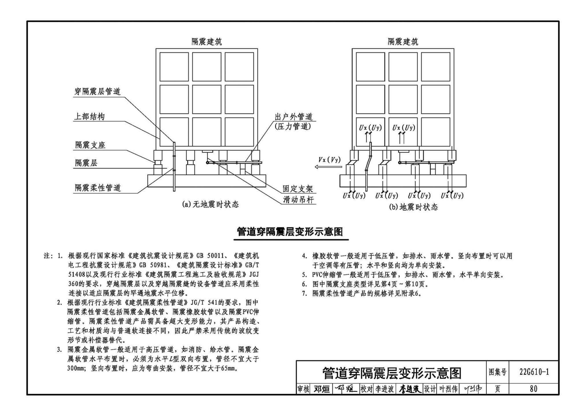 22G610-1--建筑隔震构造详图