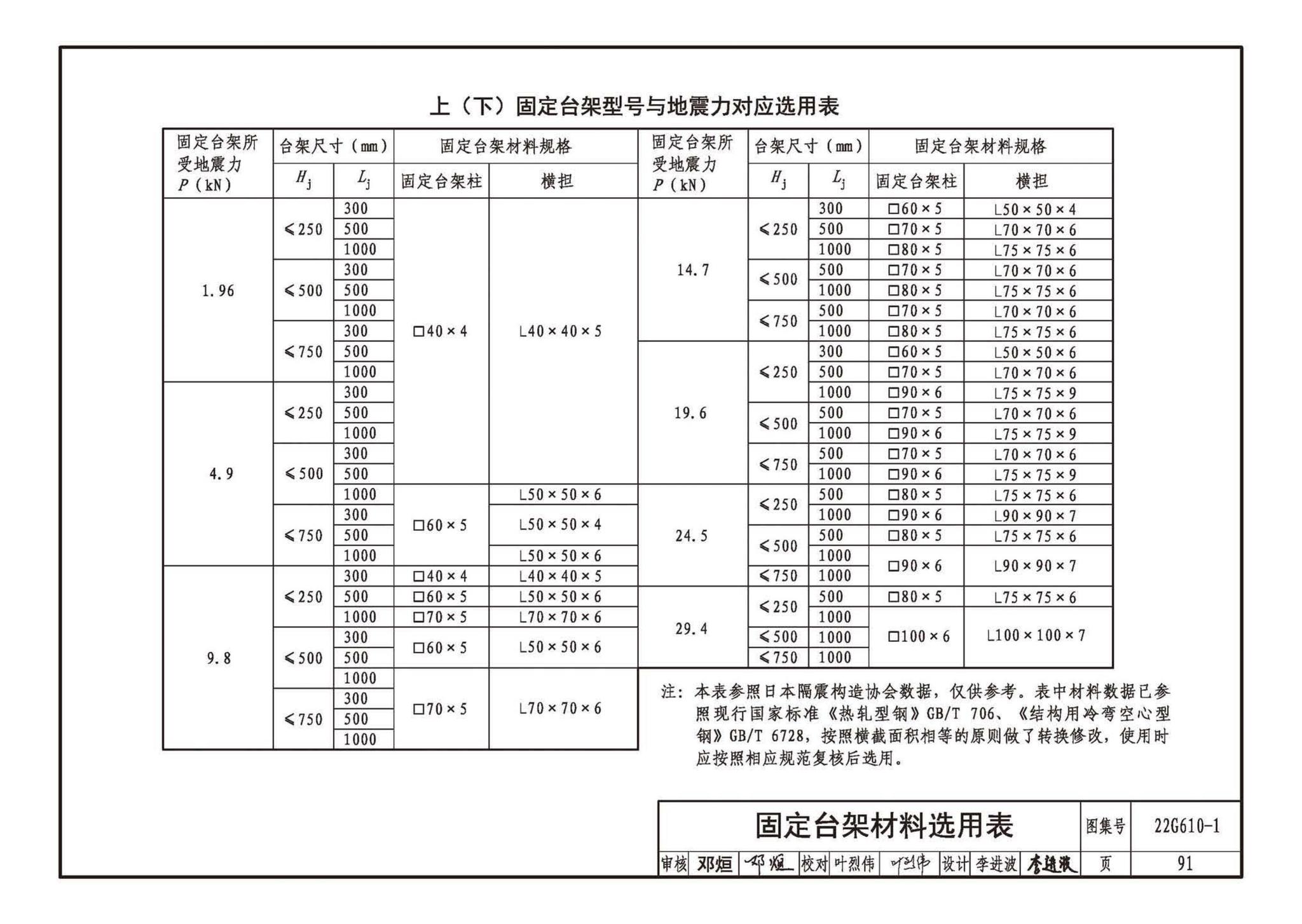 22G610-1--建筑隔震构造详图