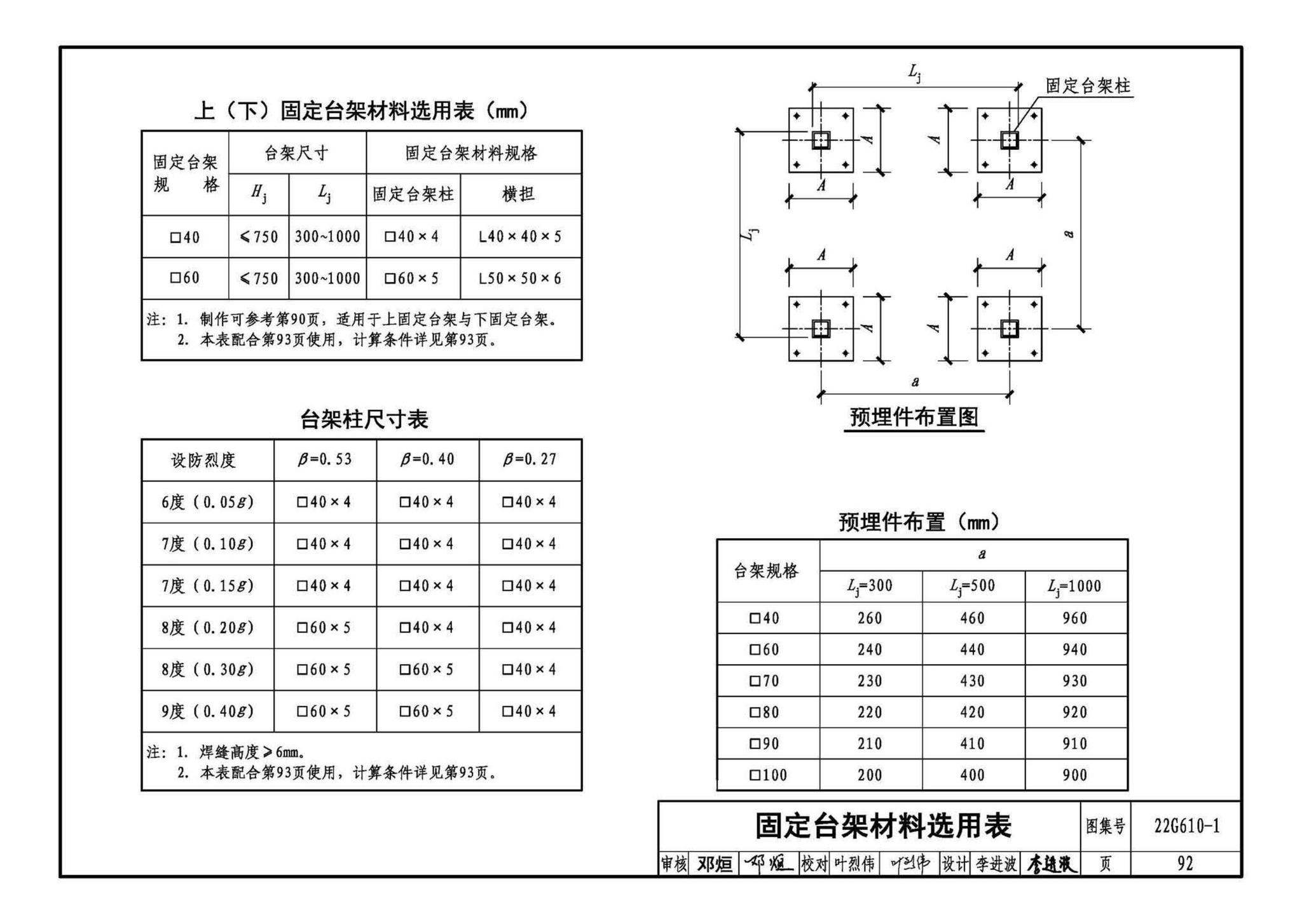 22G610-1--建筑隔震构造详图