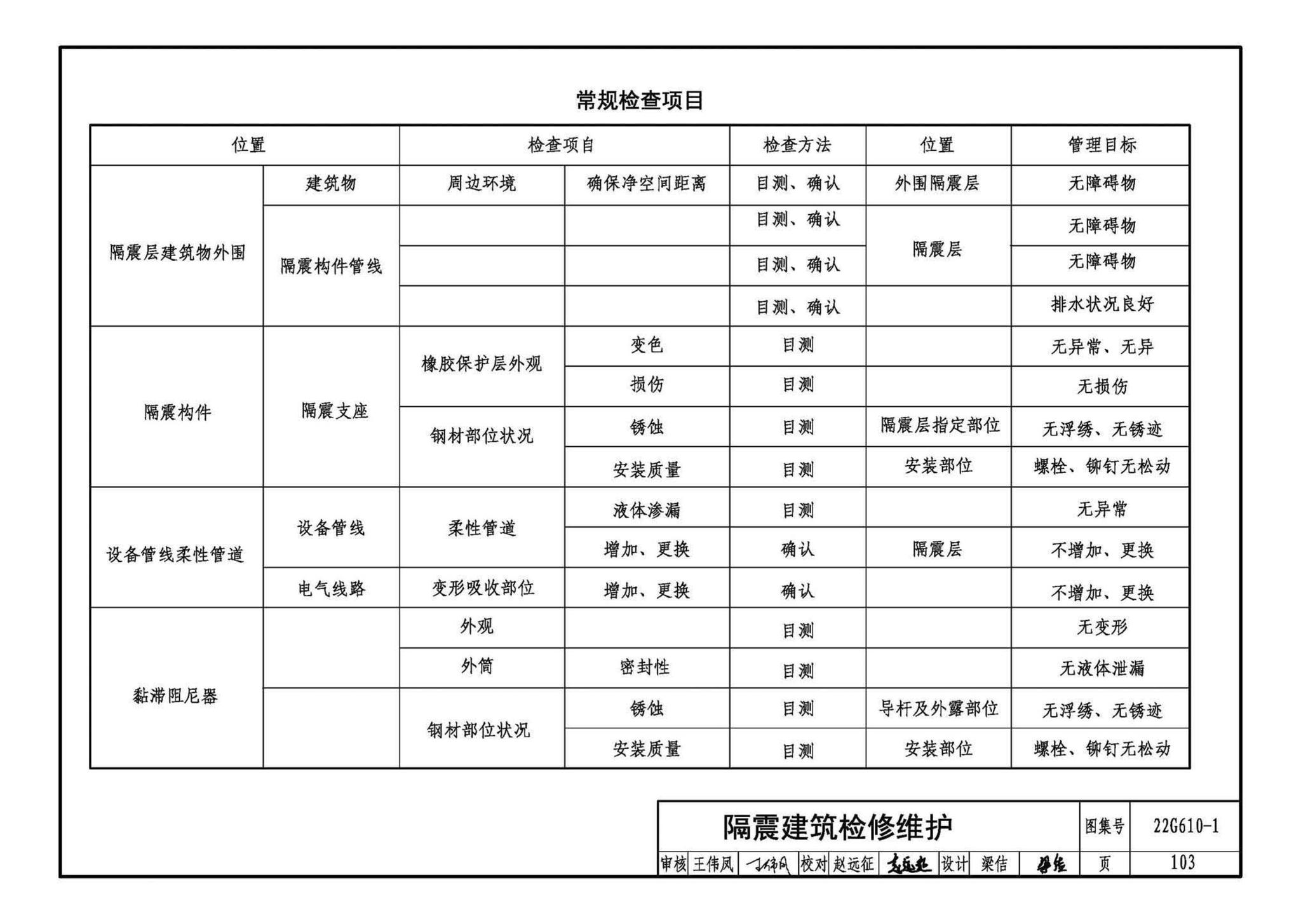 22G610-1--建筑隔震构造详图