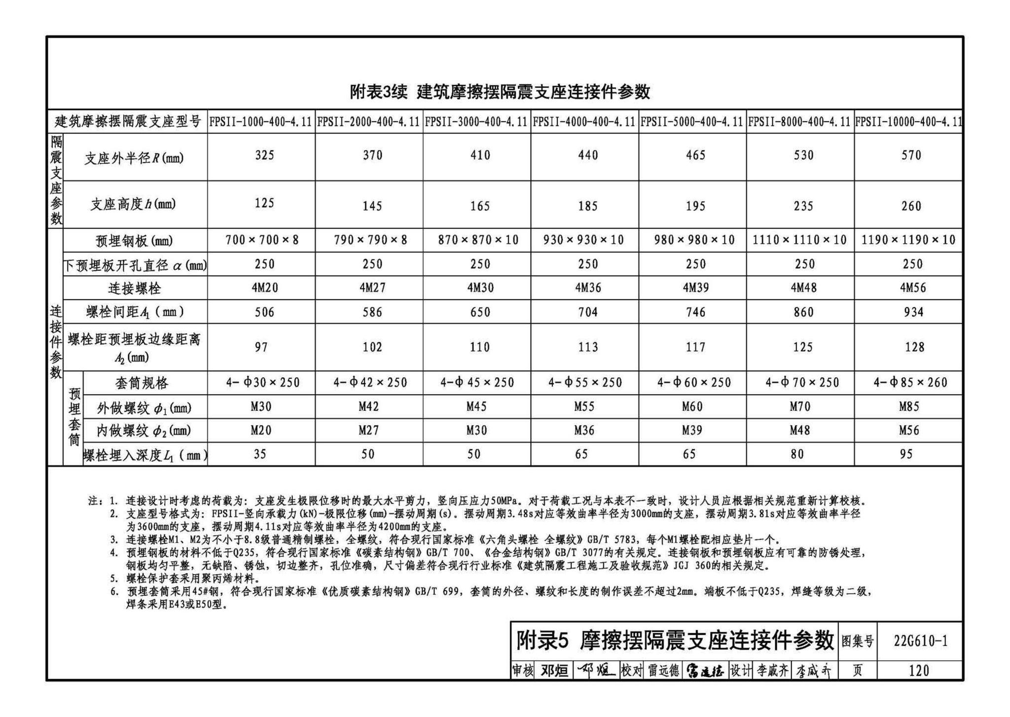 22G610-1--建筑隔震构造详图