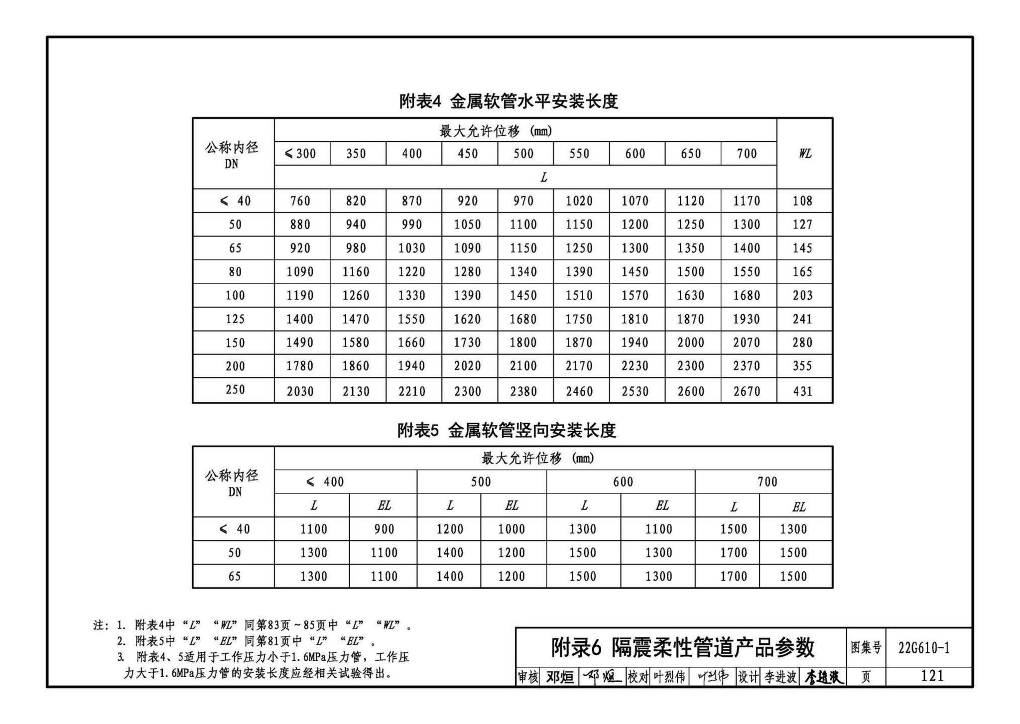 22G610-1--建筑隔震构造详图