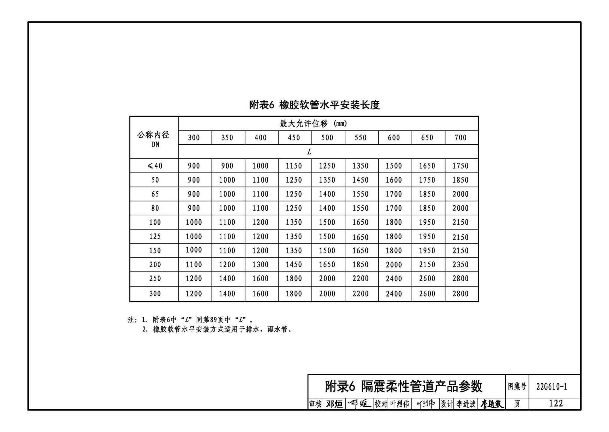 22G610-1--建筑隔震构造详图