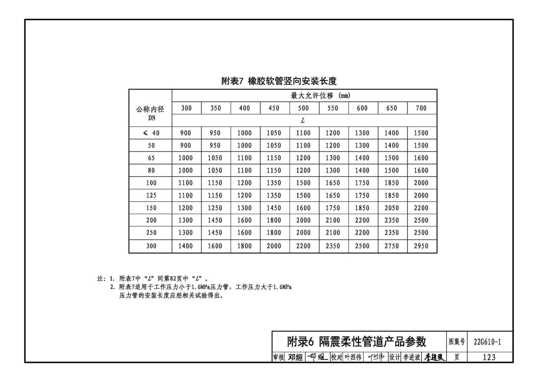 22G610-1--建筑隔震构造详图