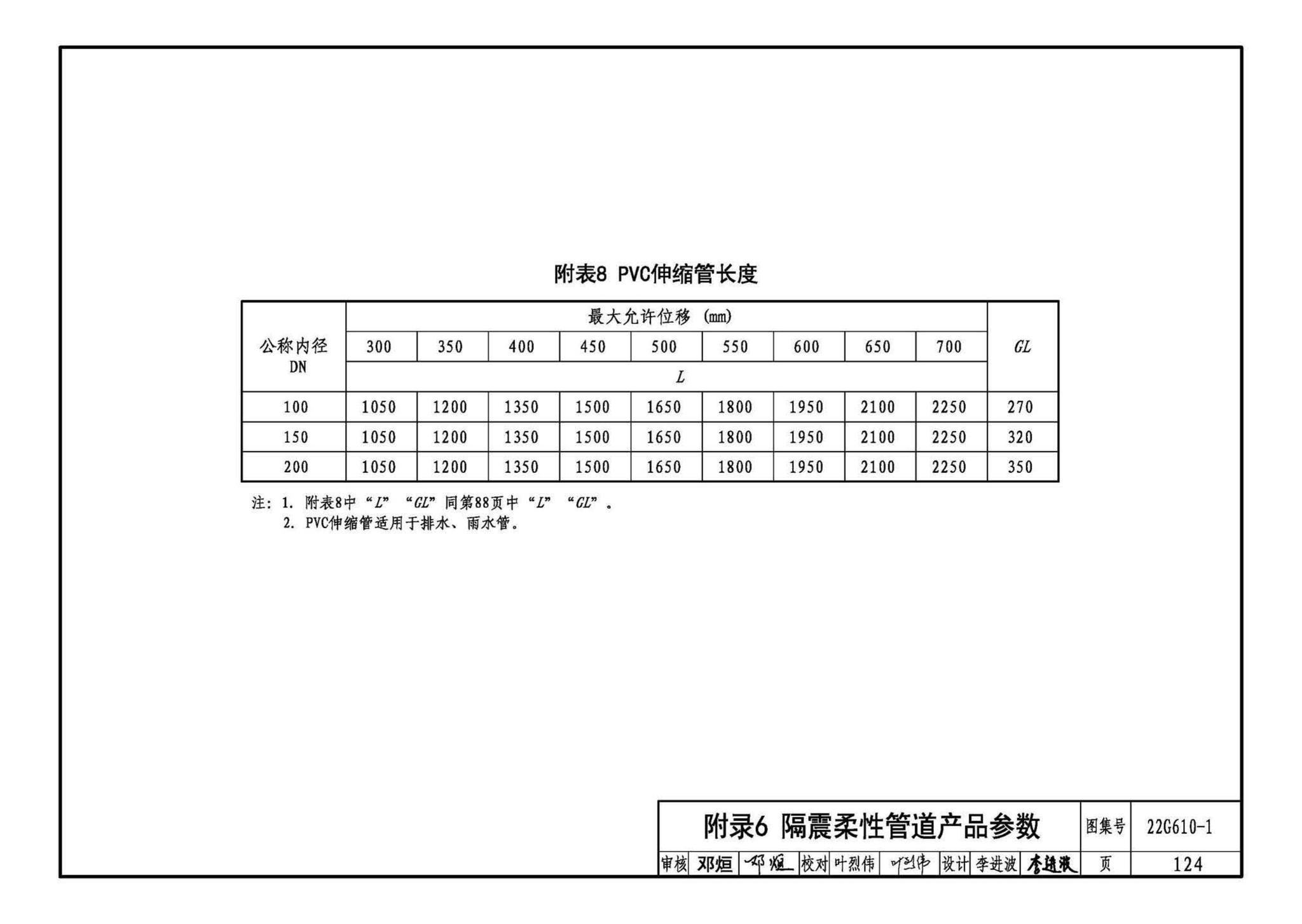 22G610-1--建筑隔震构造详图