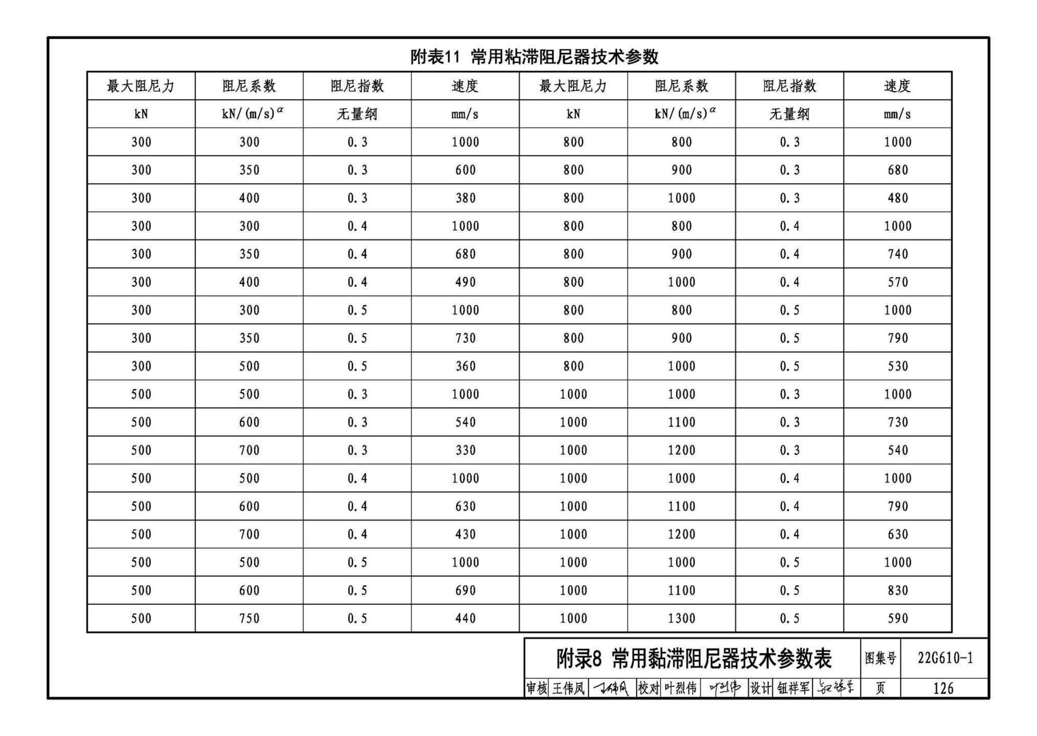 22G610-1--建筑隔震构造详图