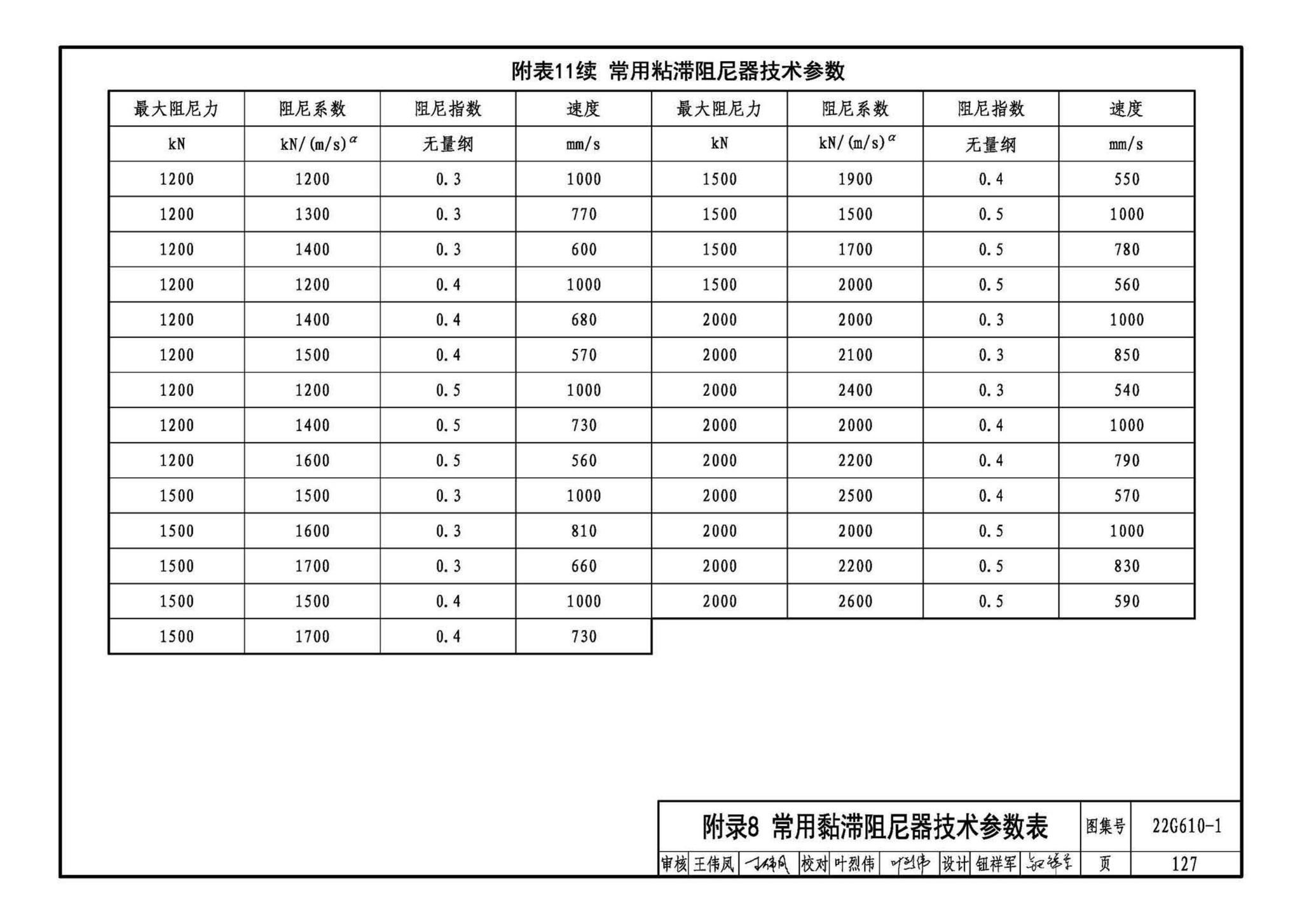 22G610-1--建筑隔震构造详图