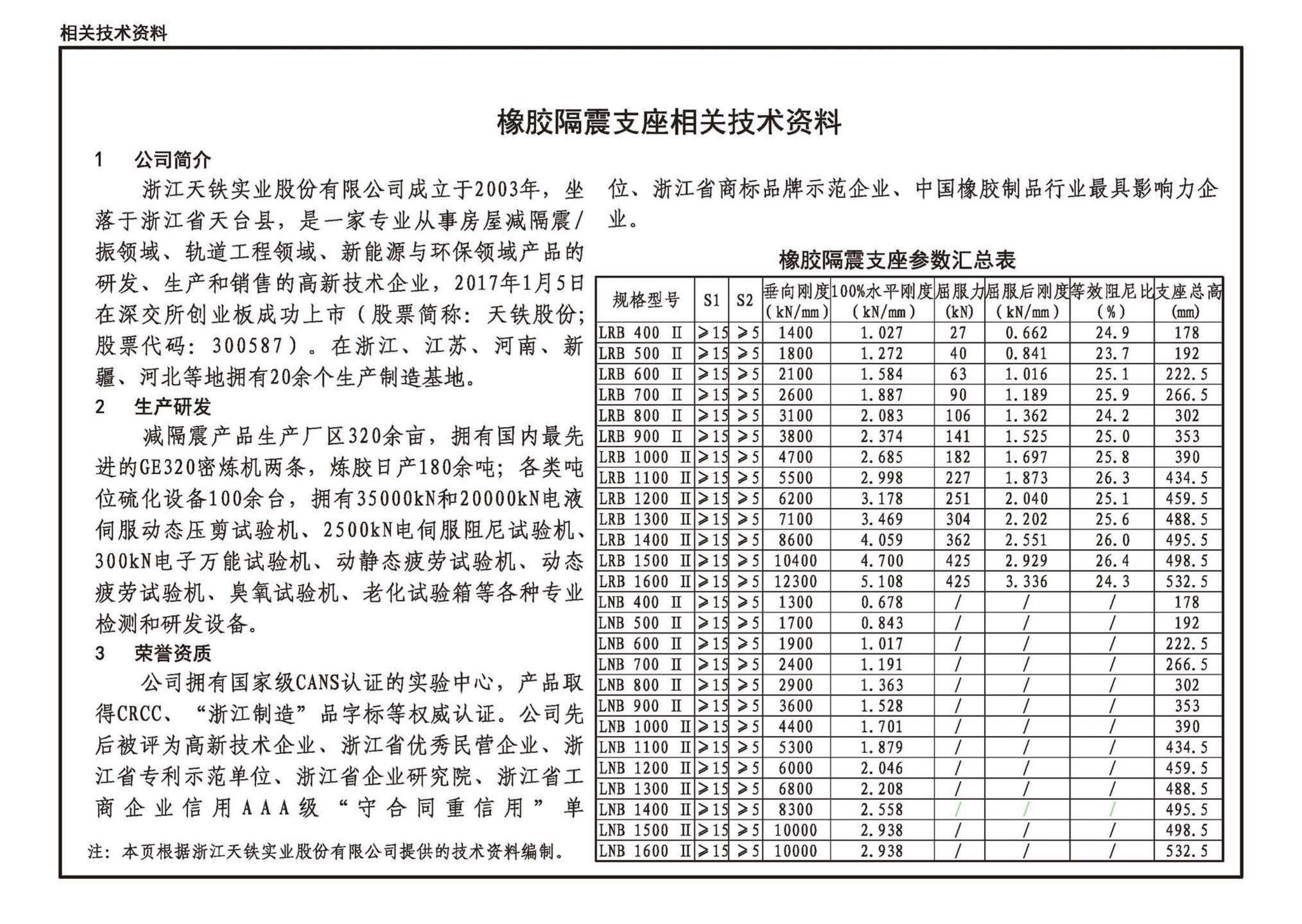 22G610-1--建筑隔震构造详图