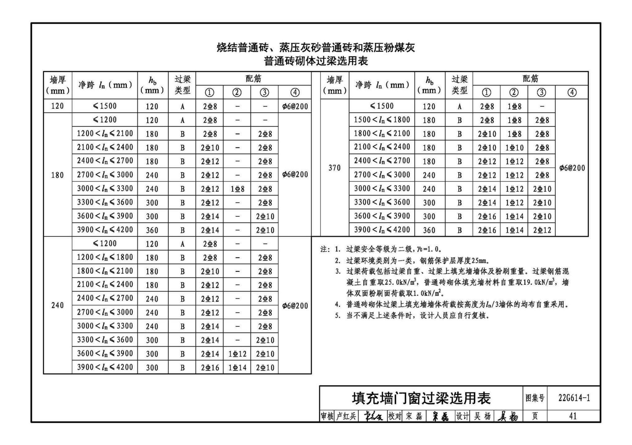 22G614-1--砌体填充墙结构构造