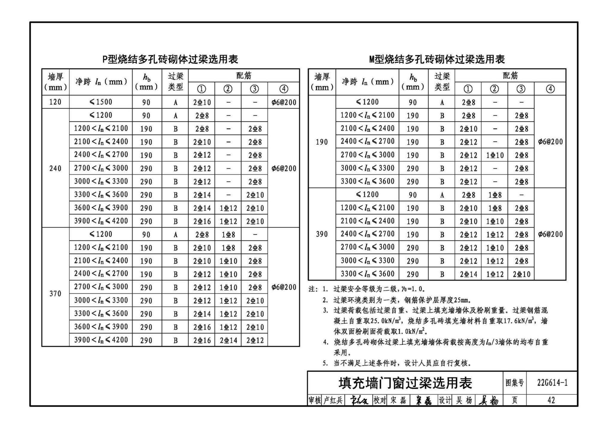 22G614-1--砌体填充墙结构构造