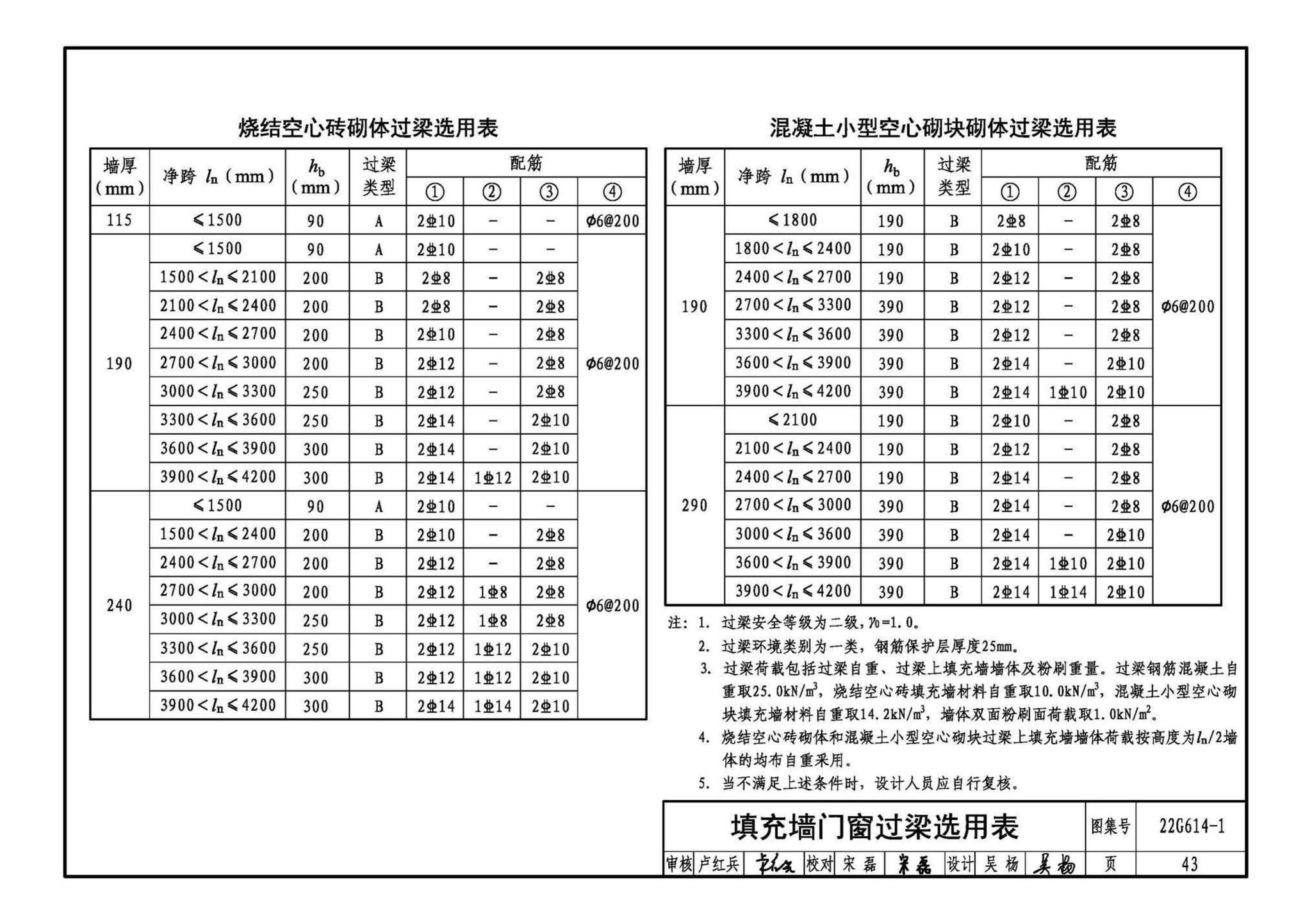 22G614-1--砌体填充墙结构构造