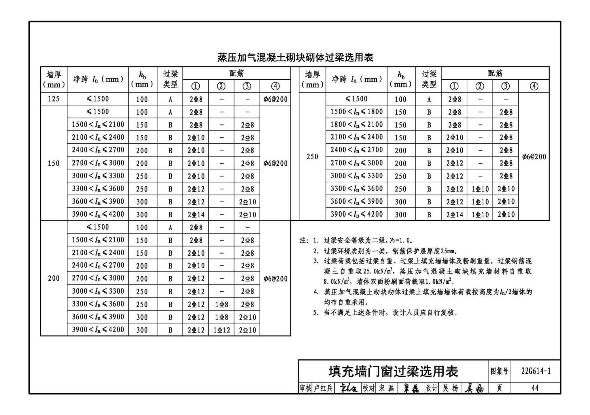 22G614-1--砌体填充墙结构构造