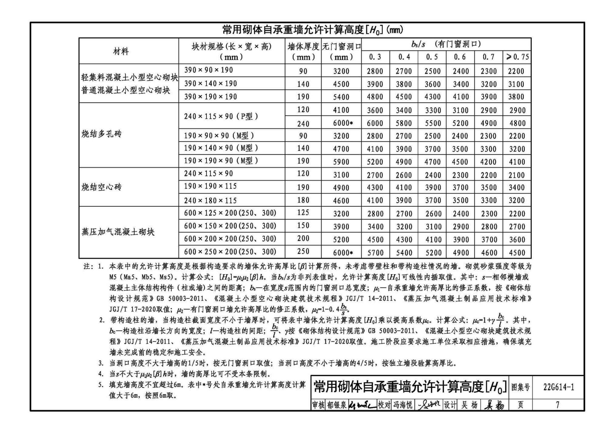 22G614-1--砌体填充墙结构构造