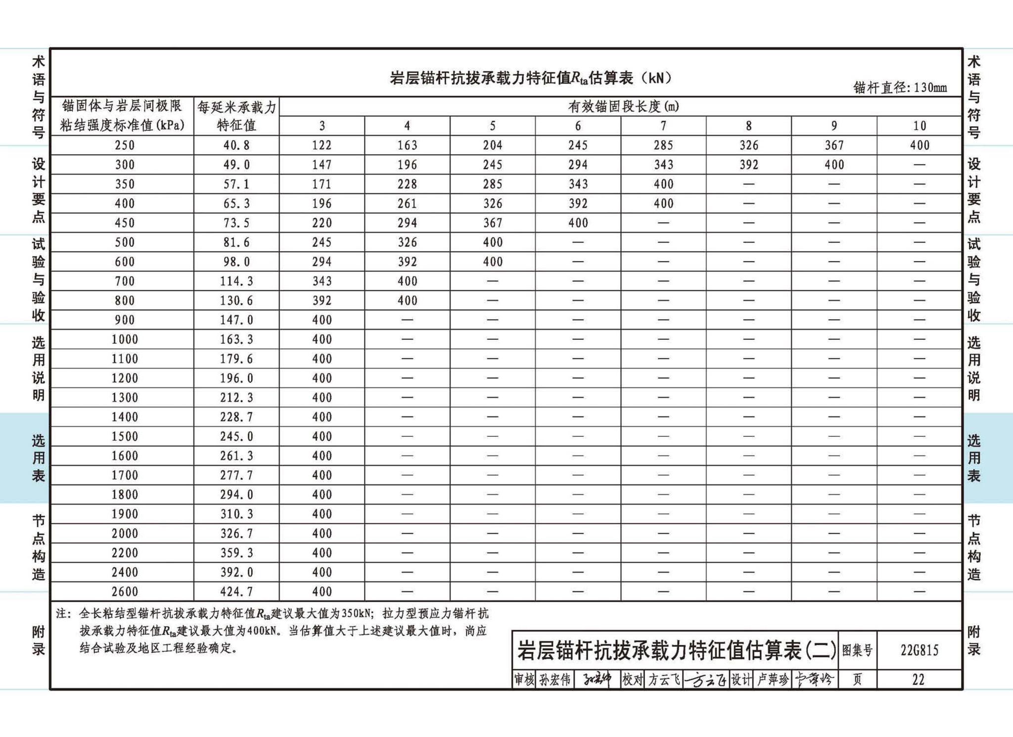 22G815--建筑结构抗浮锚杆