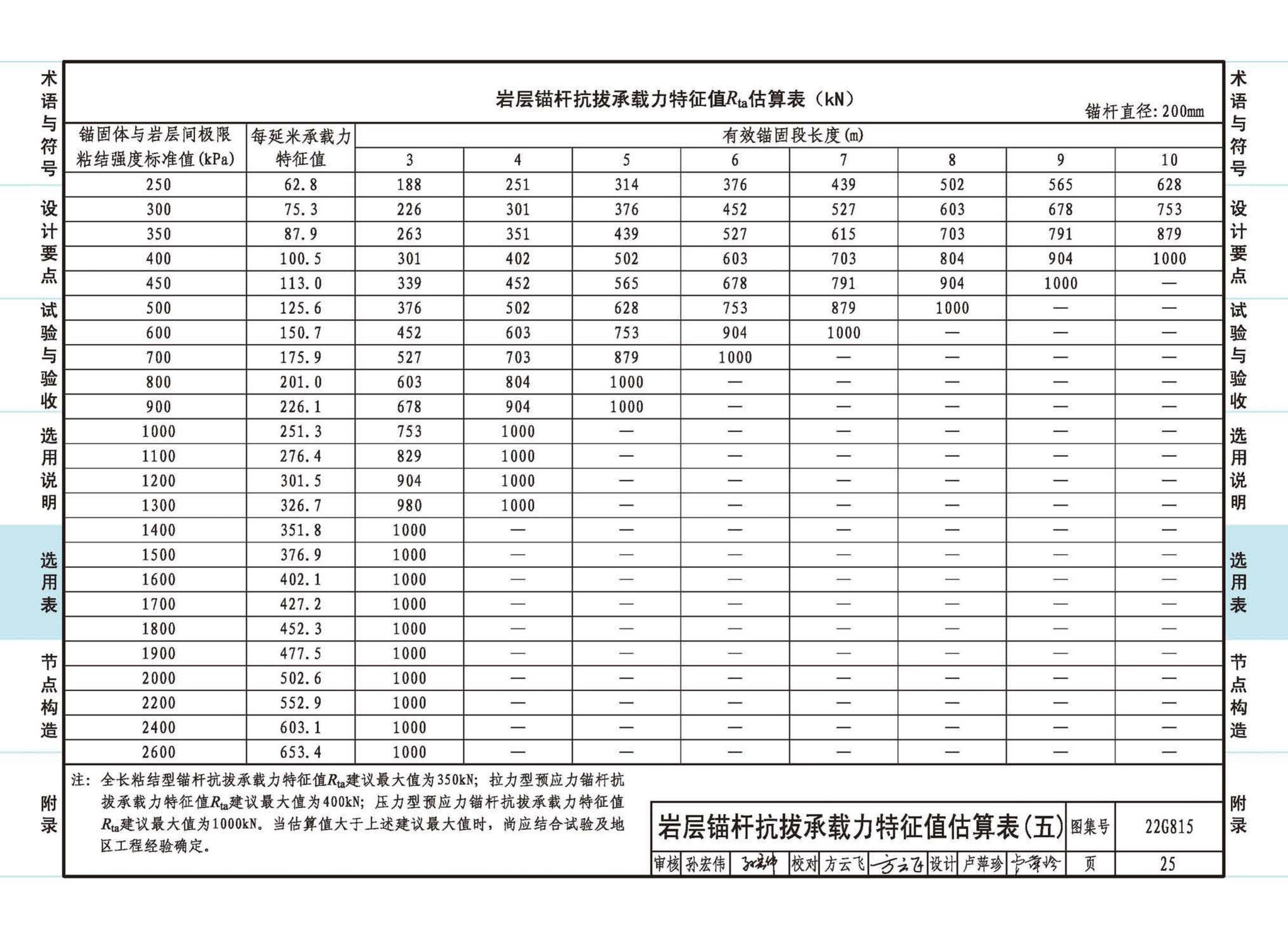 22G815--建筑结构抗浮锚杆