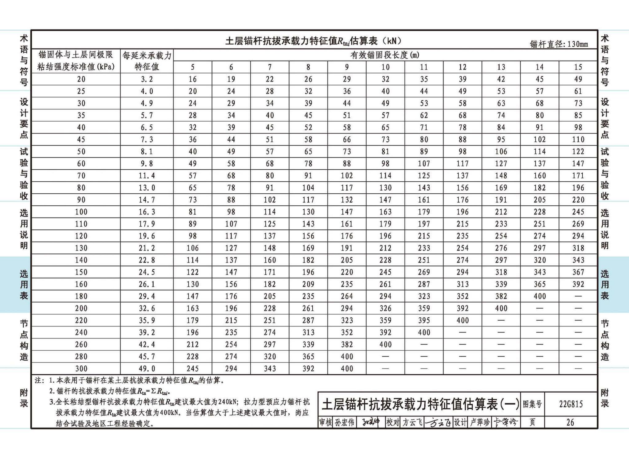 22G815--建筑结构抗浮锚杆