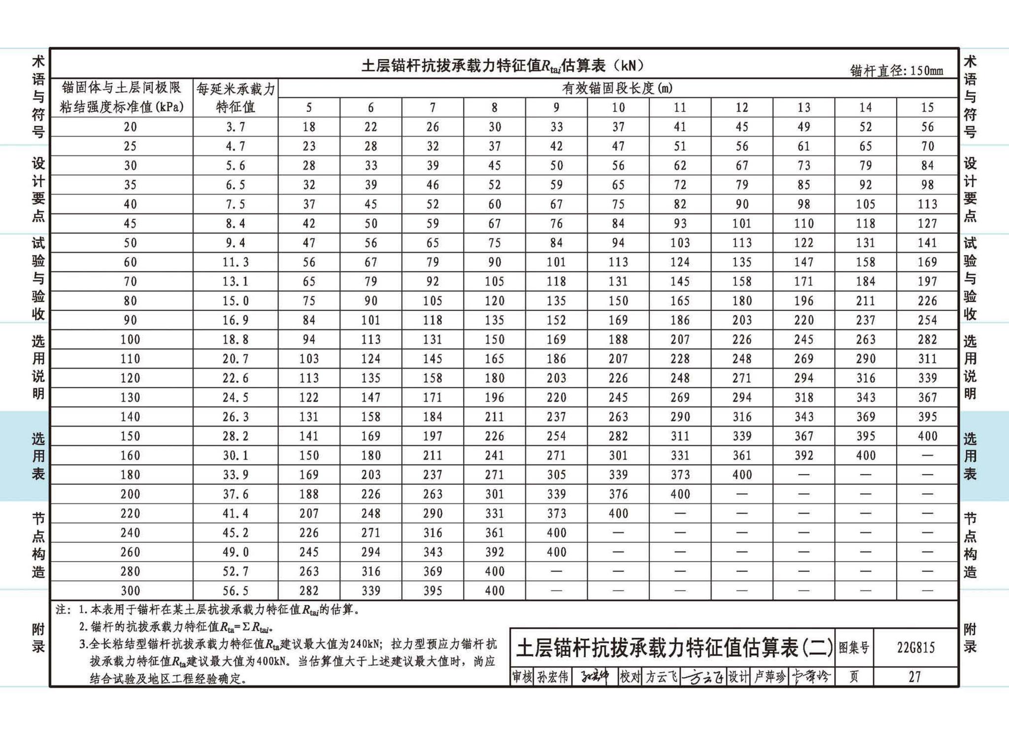 22G815--建筑结构抗浮锚杆