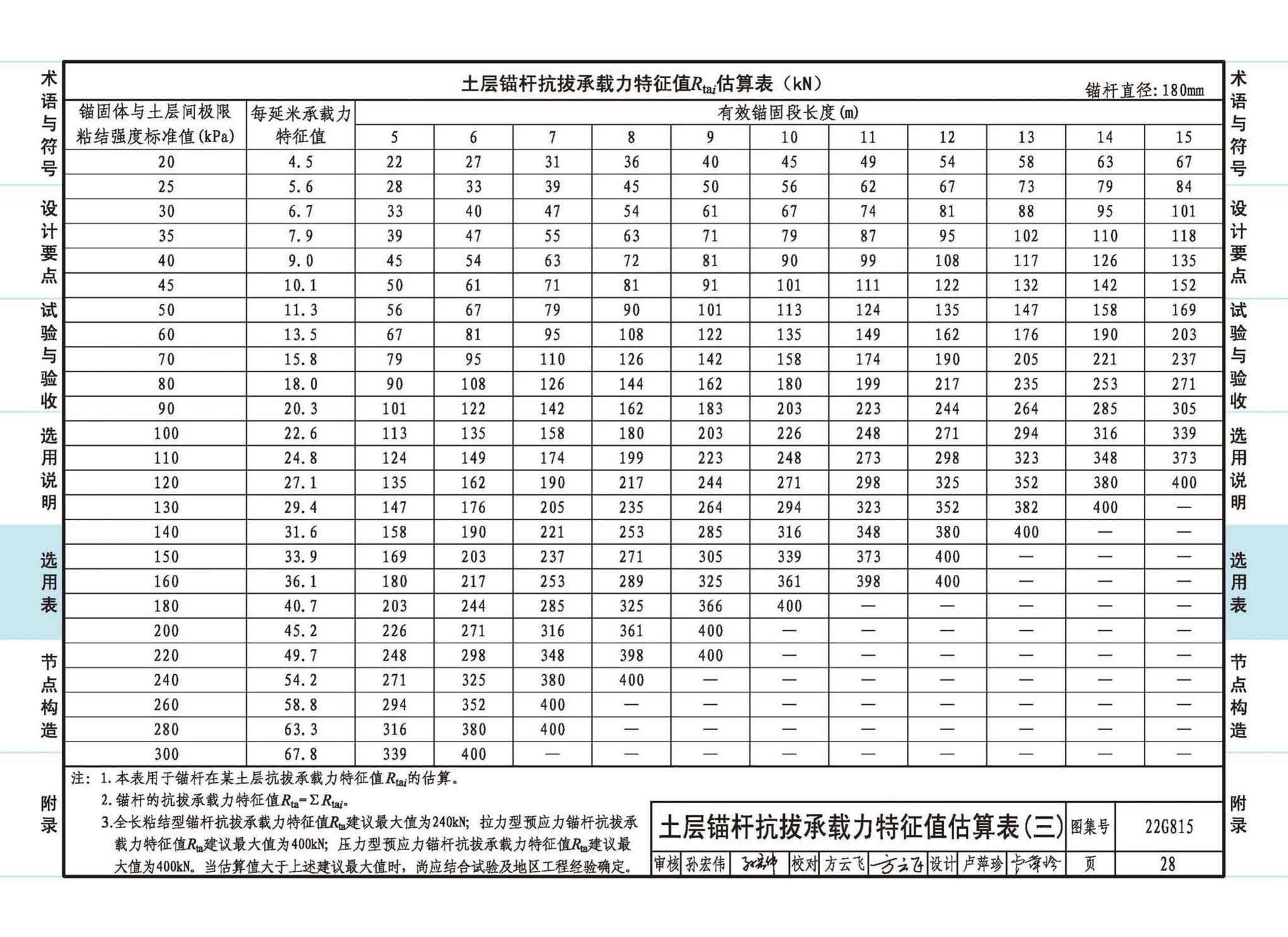 22G815--建筑结构抗浮锚杆