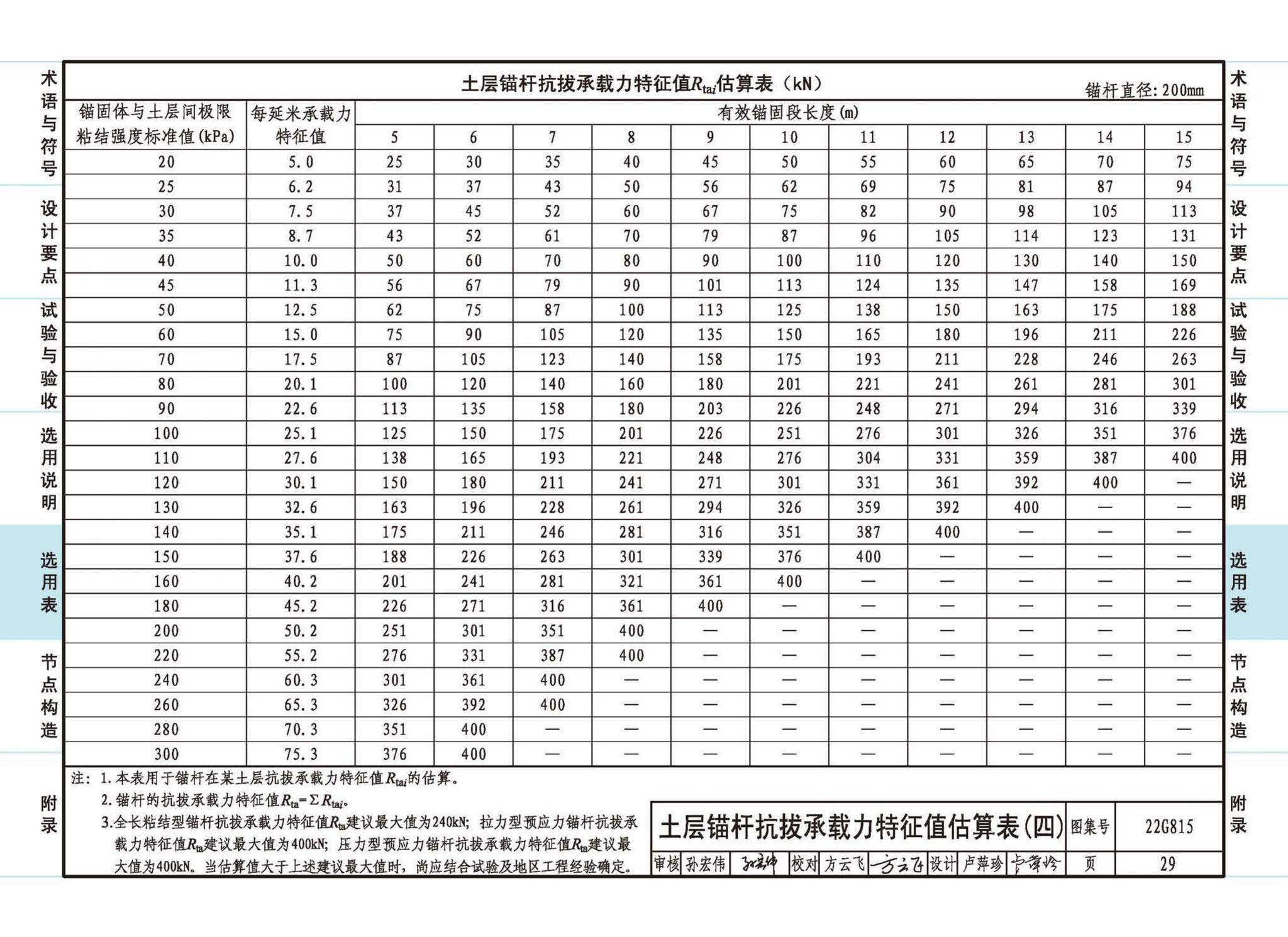 22G815--建筑结构抗浮锚杆