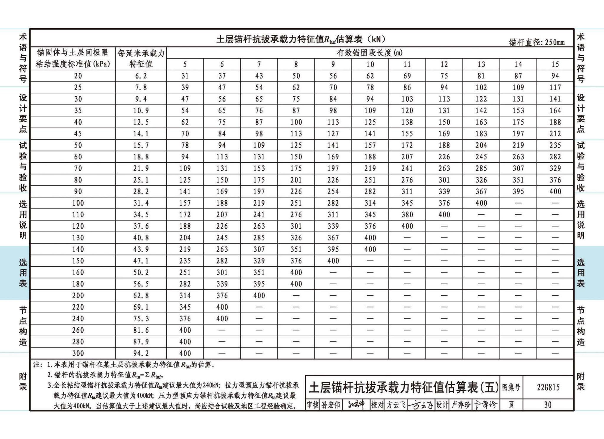 22G815--建筑结构抗浮锚杆