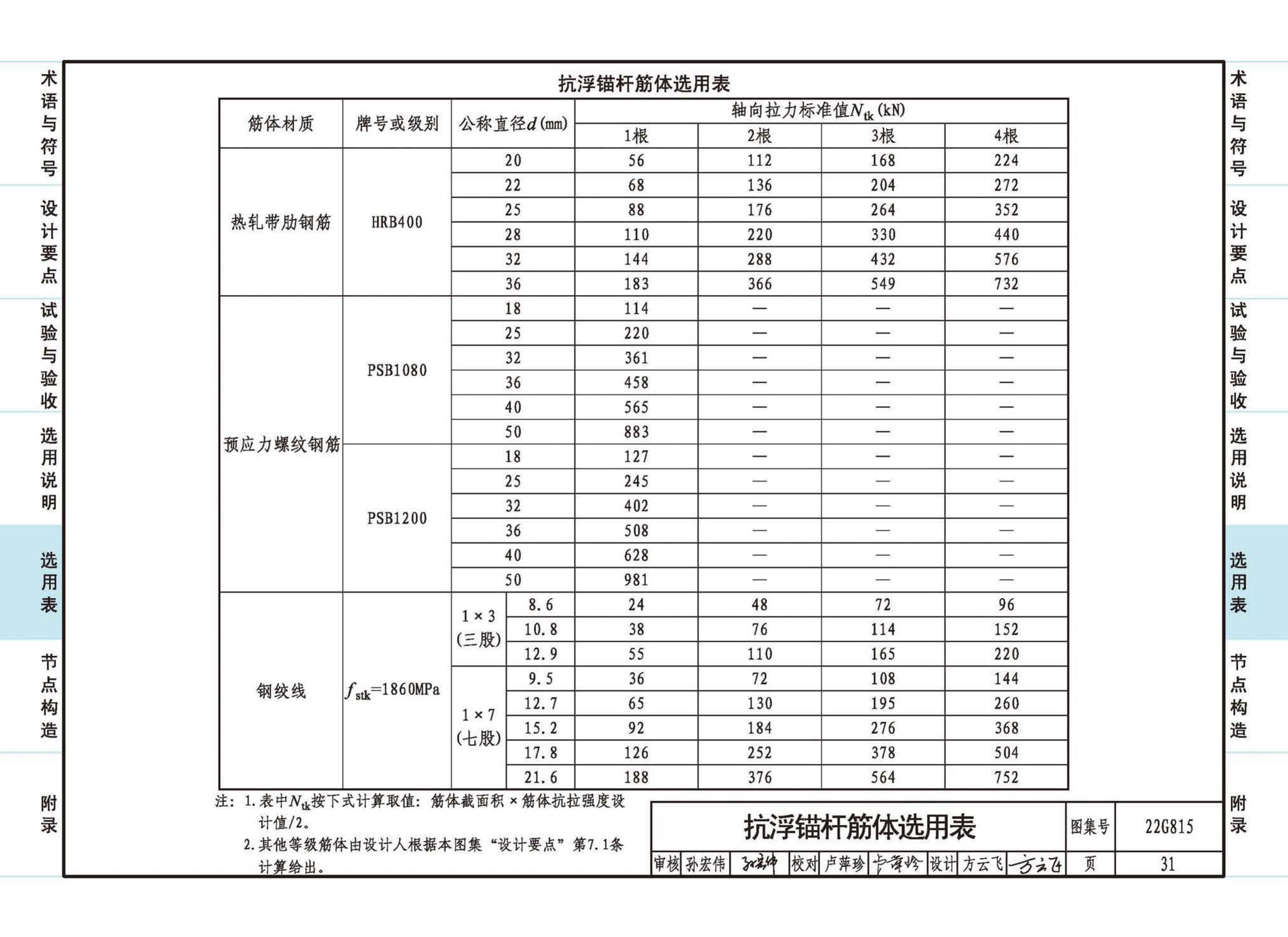 22G815--建筑结构抗浮锚杆