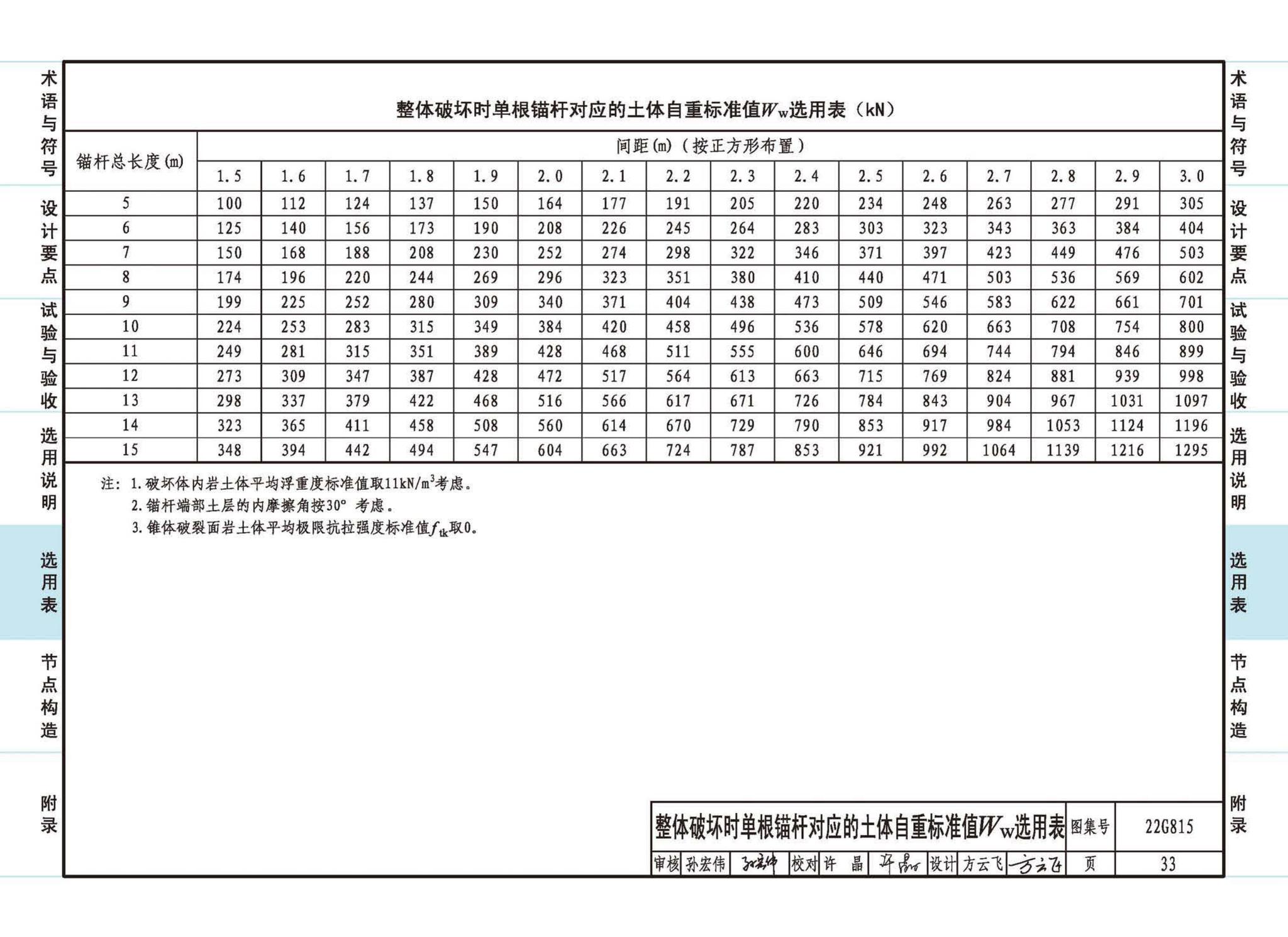 22G815--建筑结构抗浮锚杆