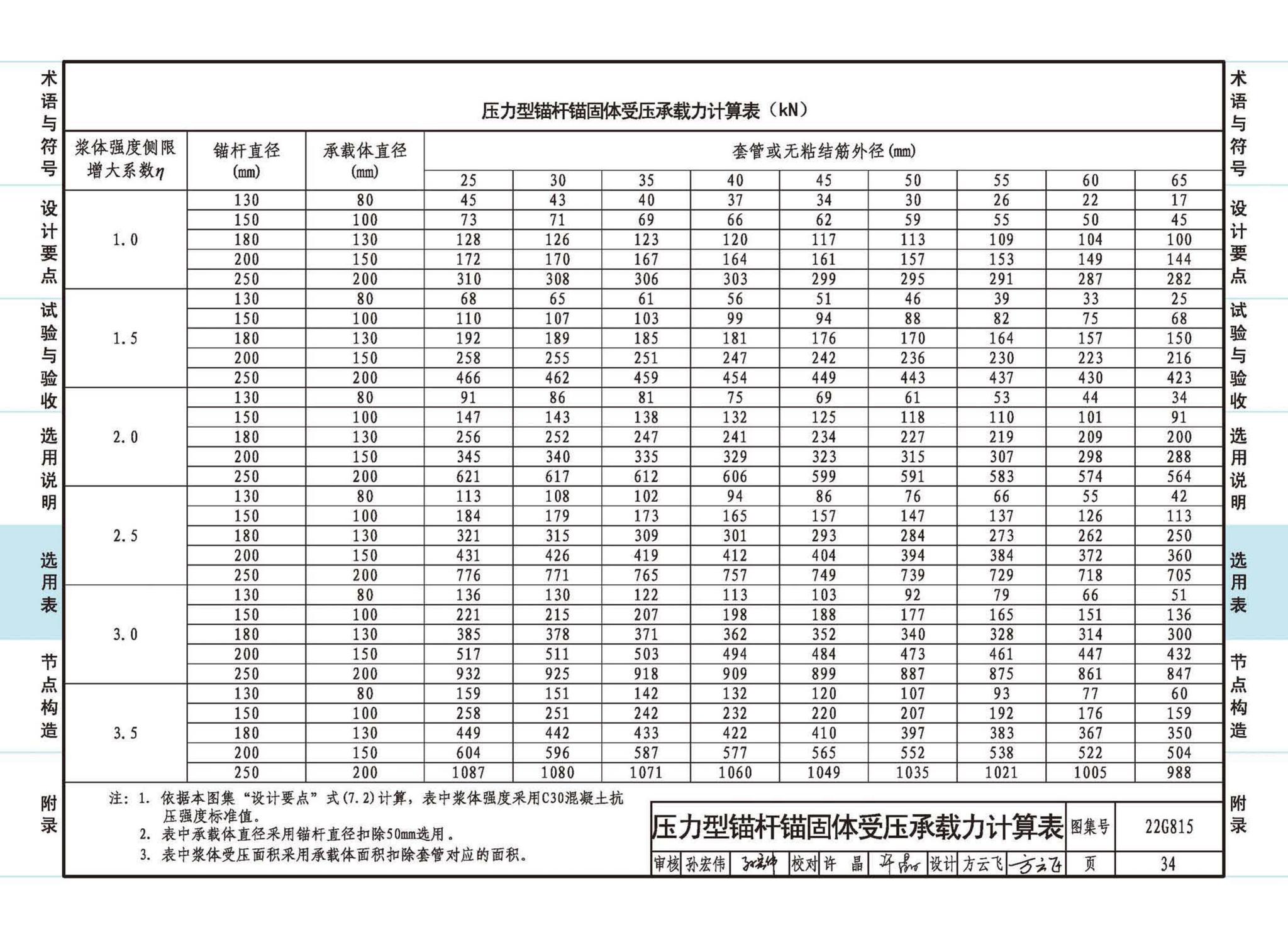 22G815--建筑结构抗浮锚杆