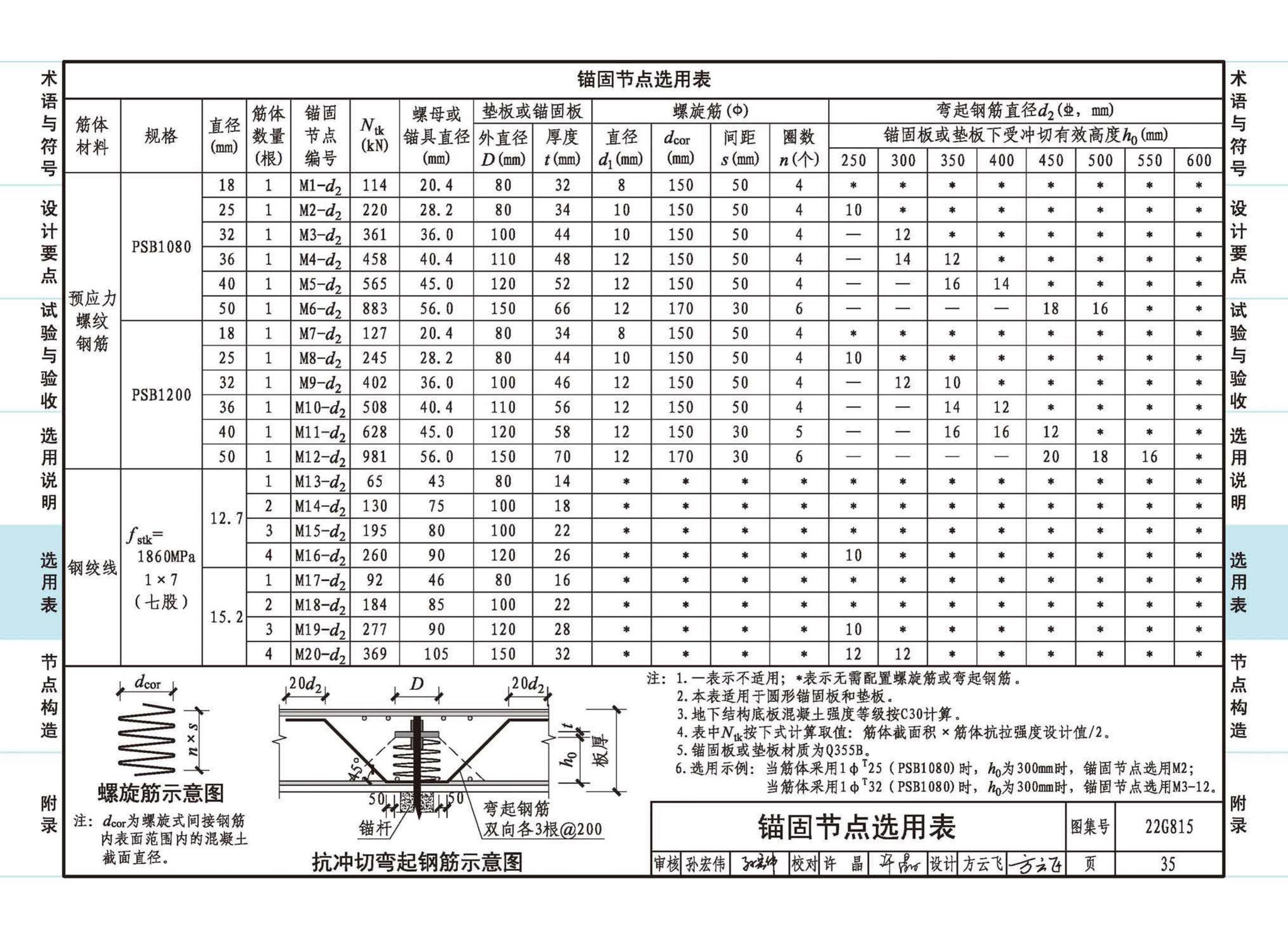 22G815--建筑结构抗浮锚杆