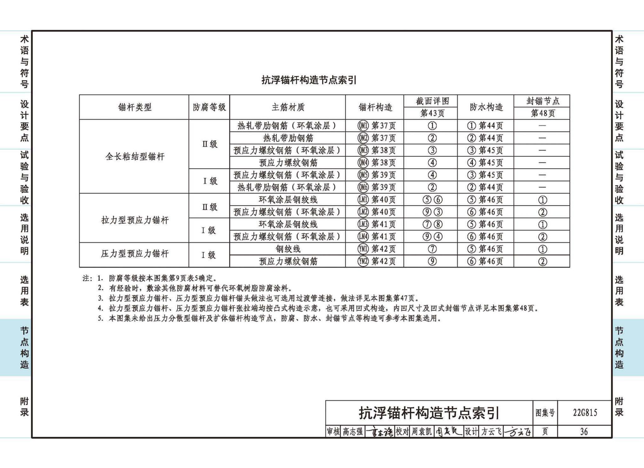 22G815--建筑结构抗浮锚杆