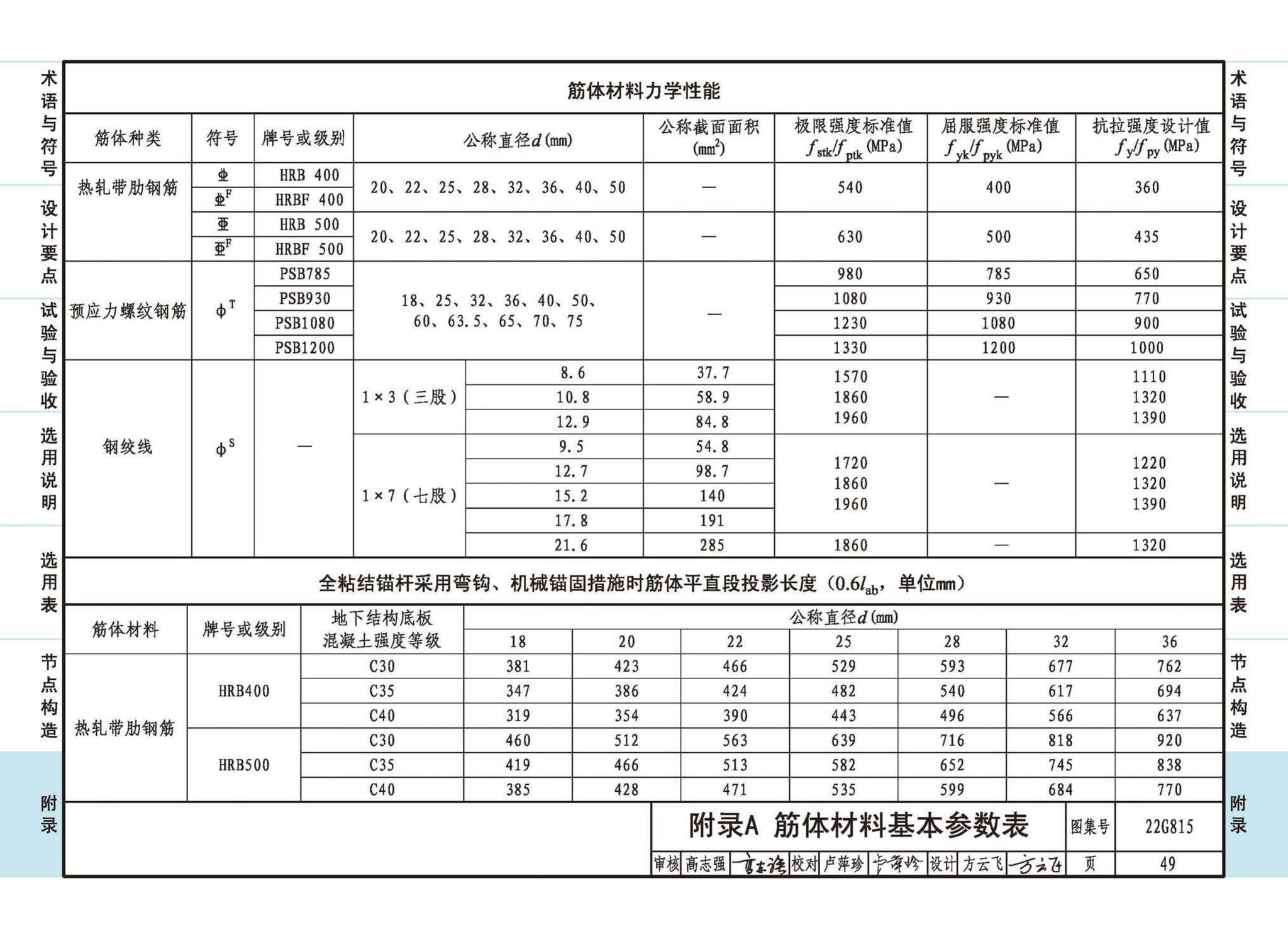 22G815--建筑结构抗浮锚杆