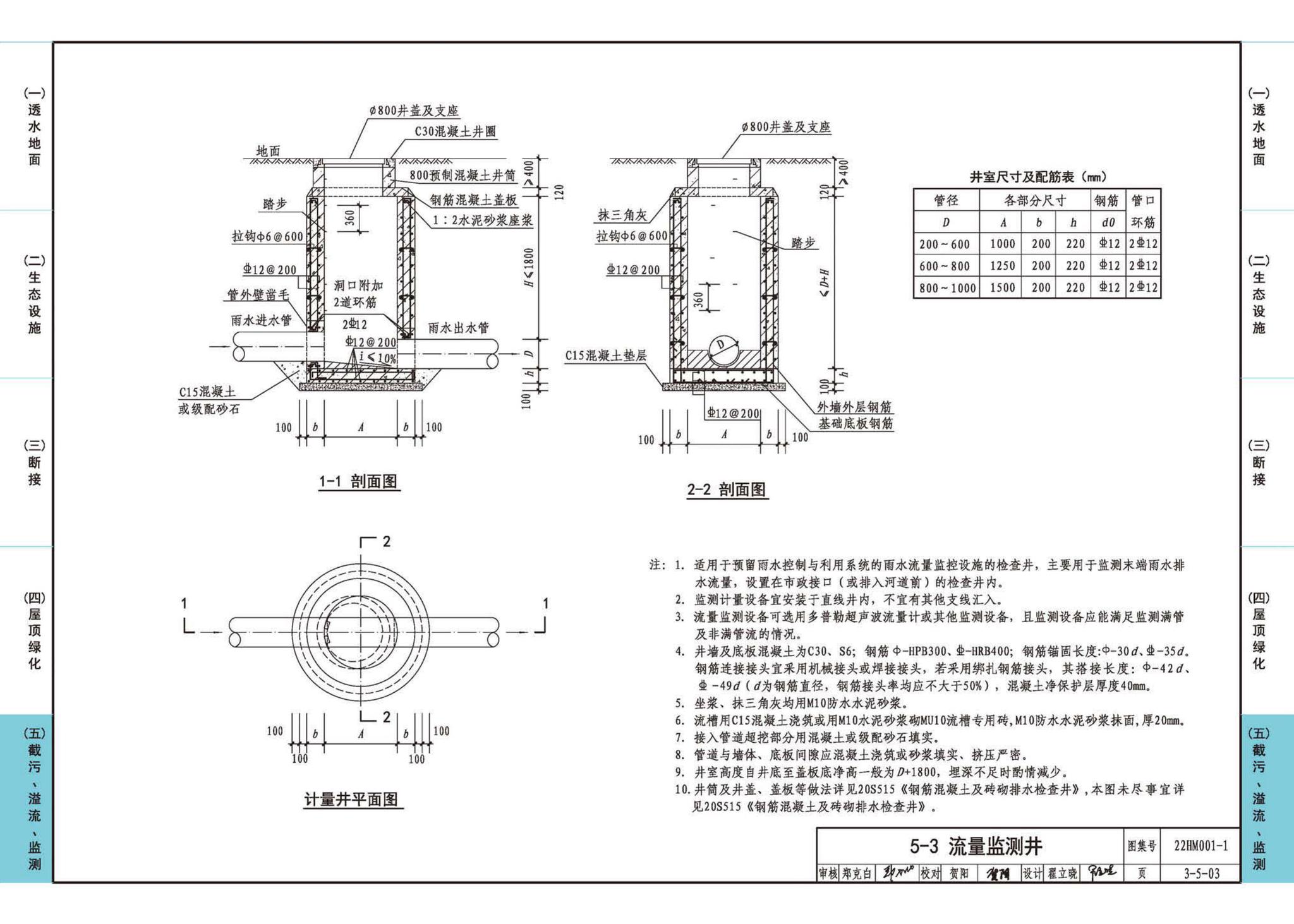 22HM001-1--海绵城市建设设计示例（一）