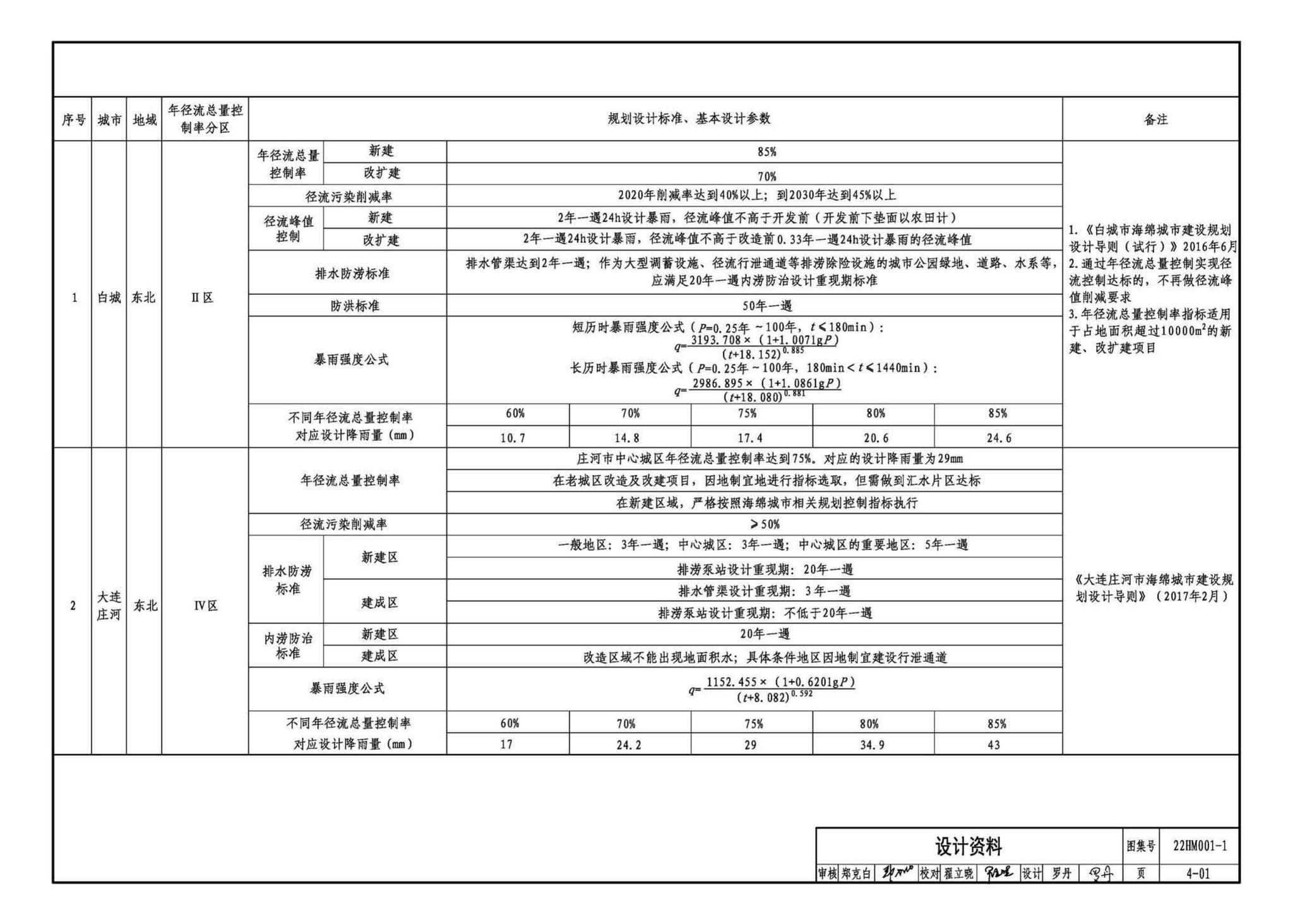 22HM001-1--海绵城市建设设计示例（一）