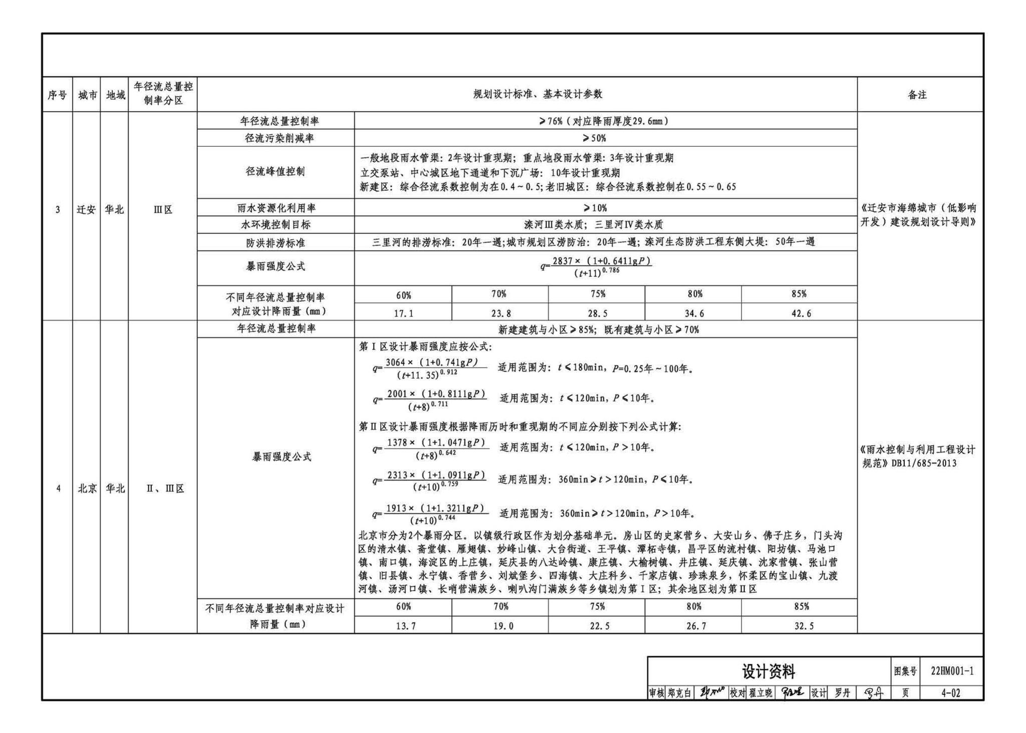 22HM001-1--海绵城市建设设计示例（一）