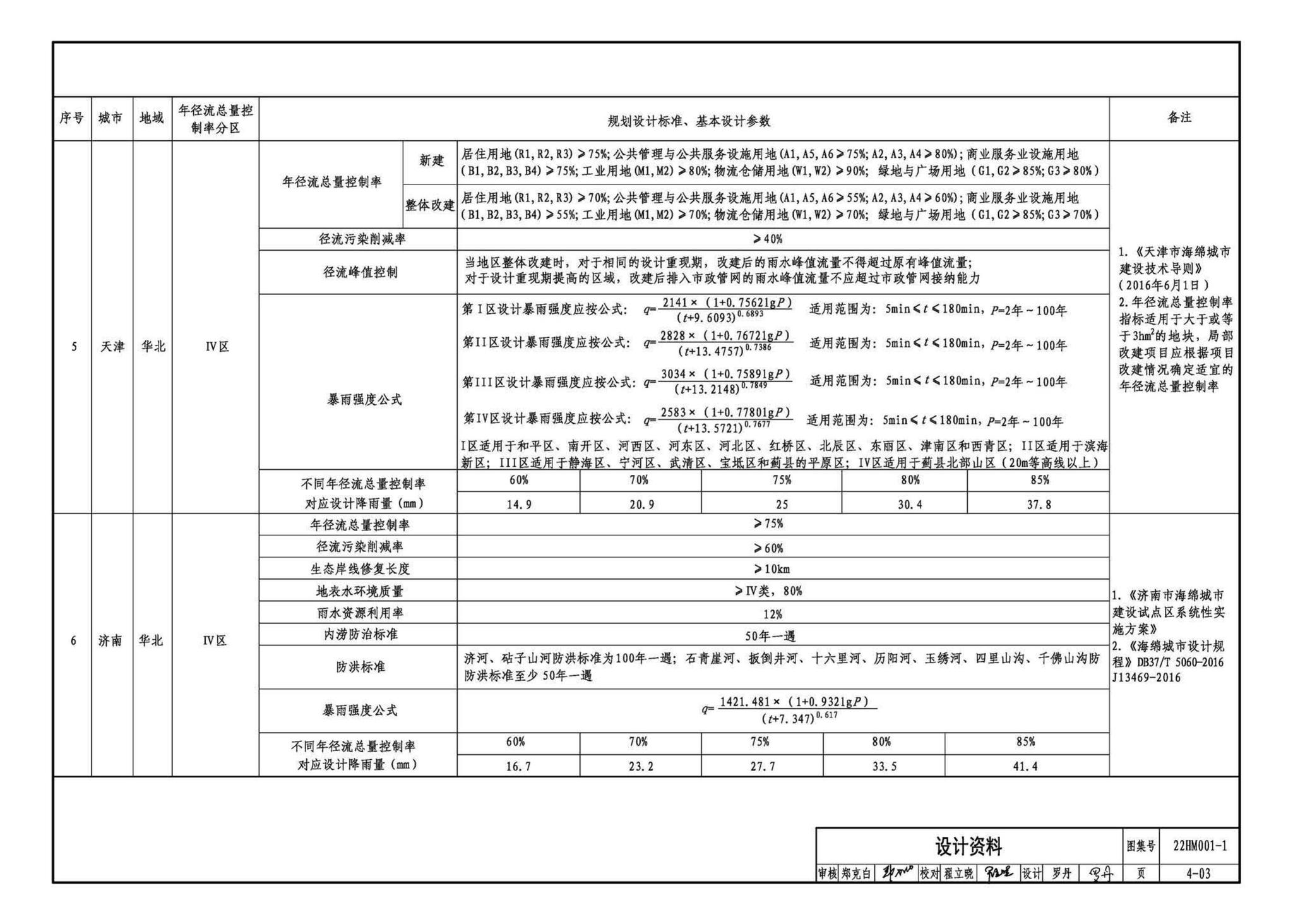 22HM001-1--海绵城市建设设计示例（一）