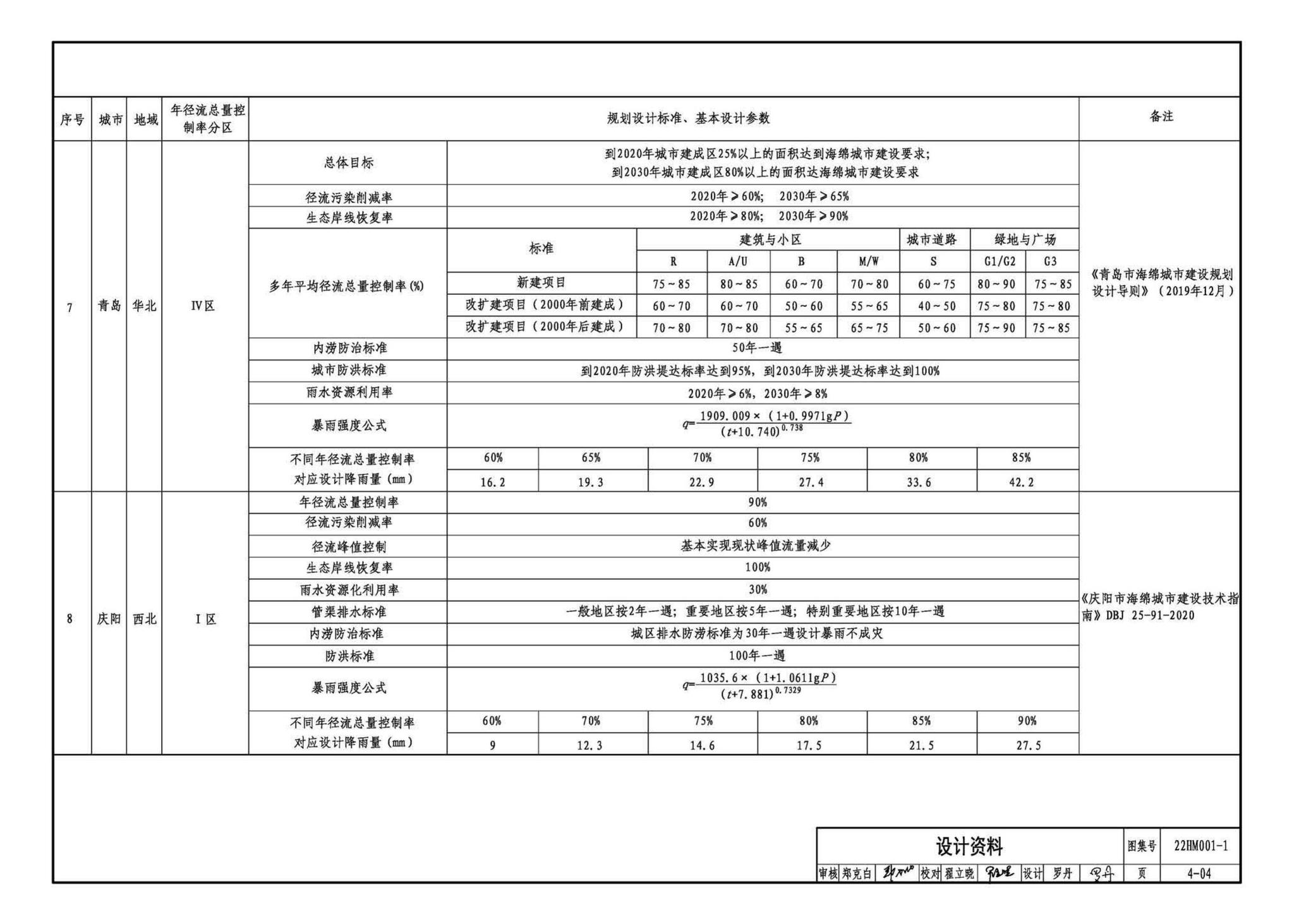 22HM001-1--海绵城市建设设计示例（一）