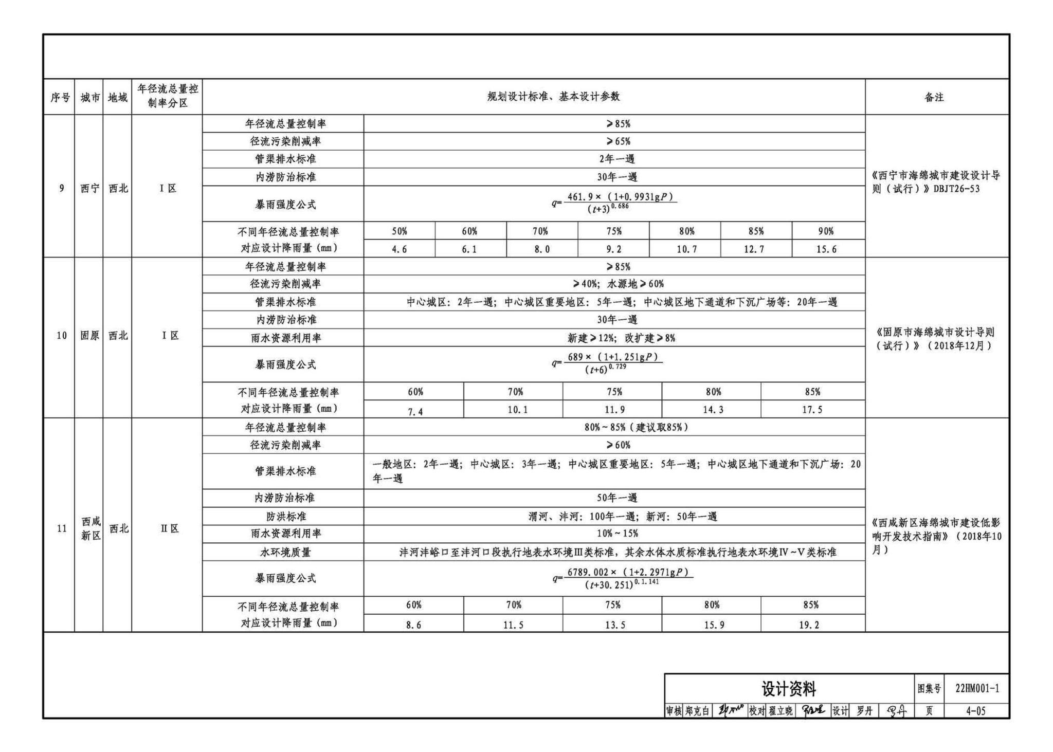 22HM001-1--海绵城市建设设计示例（一）