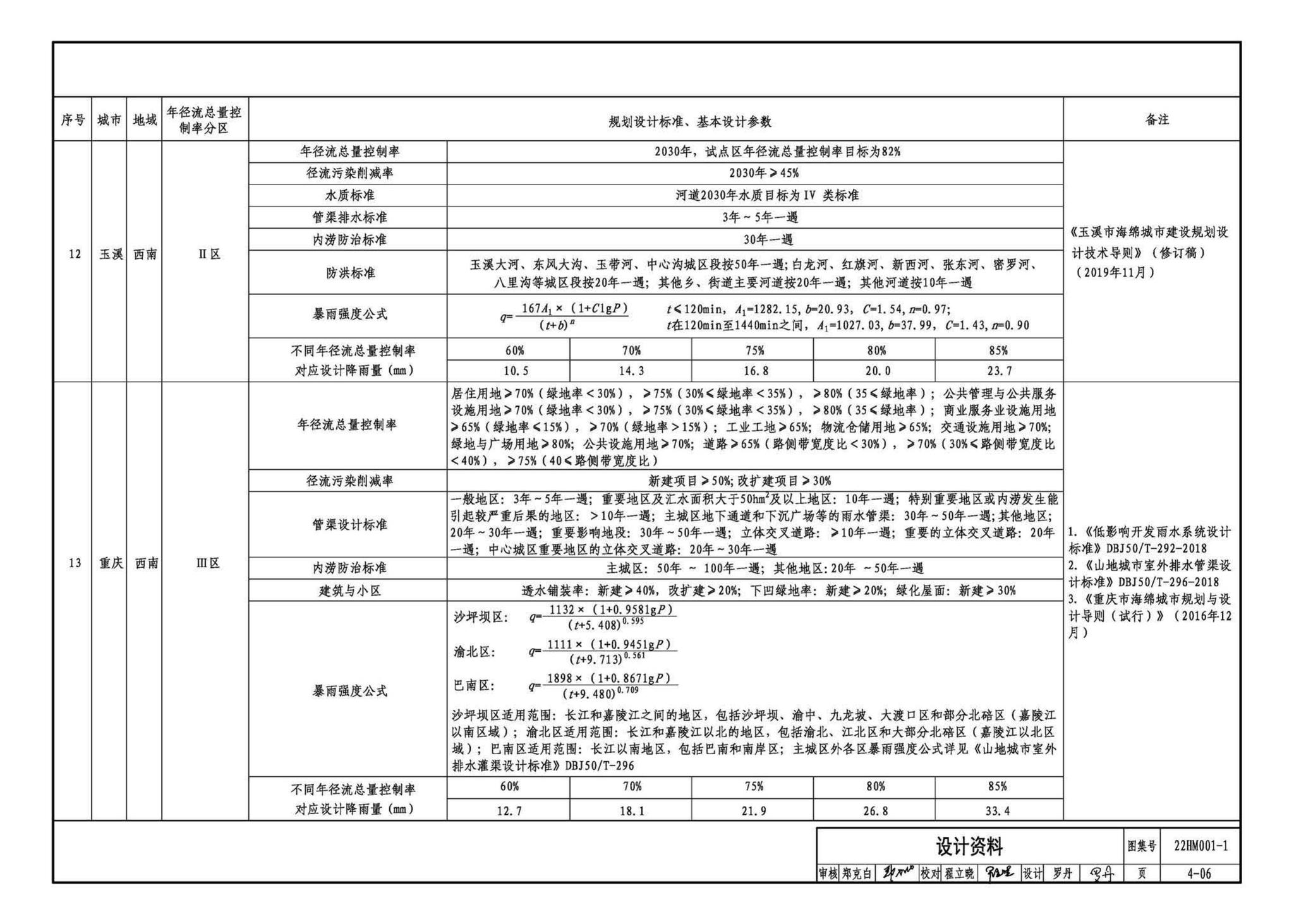 22HM001-1--海绵城市建设设计示例（一）