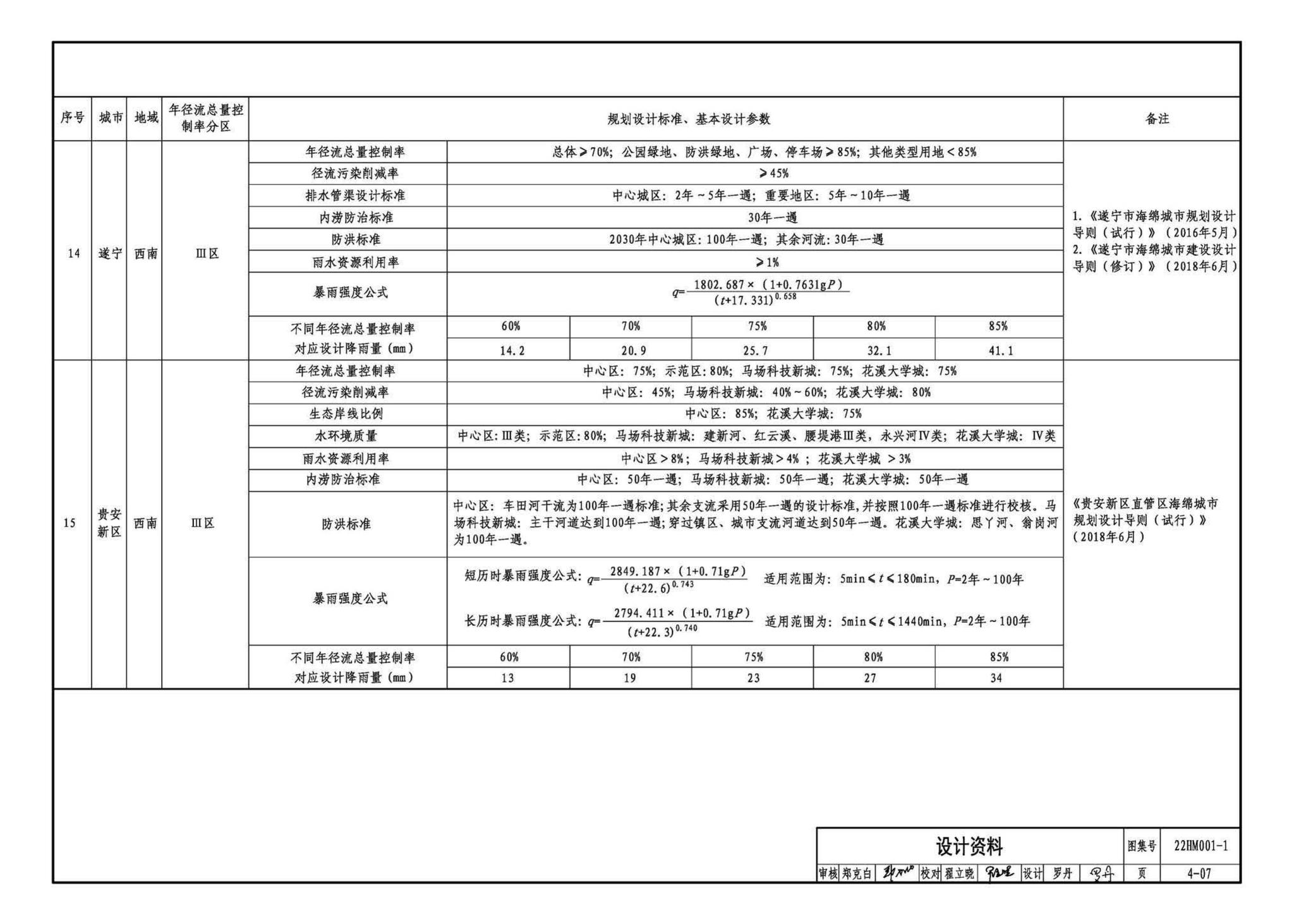 22HM001-1--海绵城市建设设计示例（一）