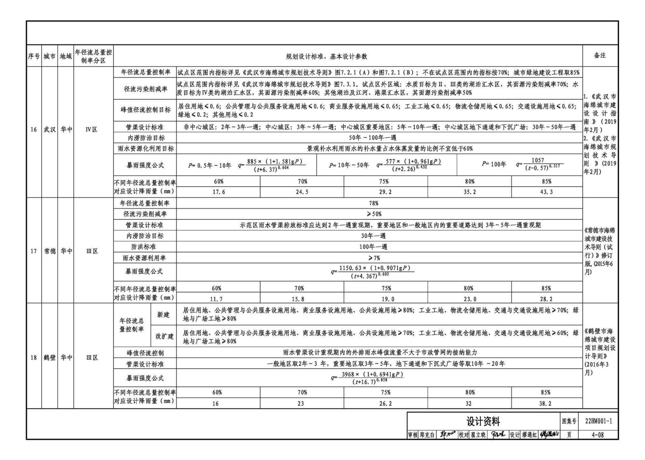 22HM001-1--海绵城市建设设计示例（一）