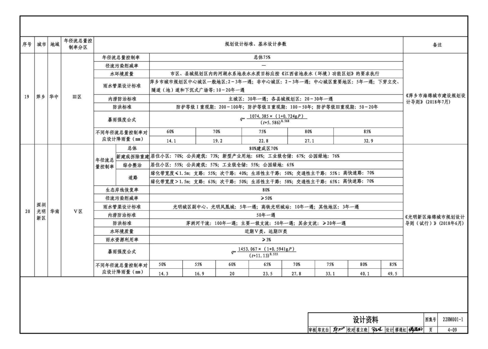 22HM001-1--海绵城市建设设计示例（一）