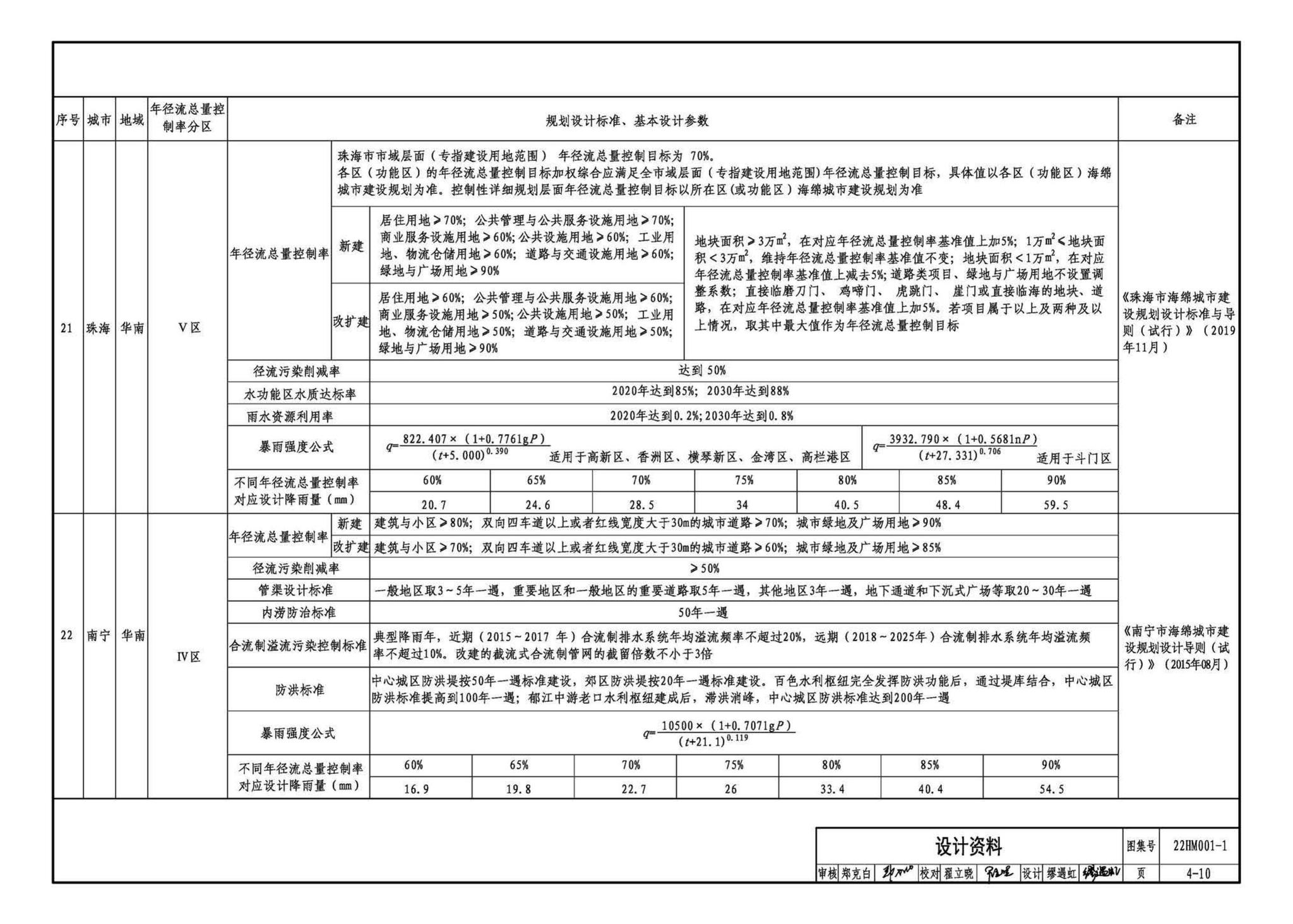 22HM001-1--海绵城市建设设计示例（一）