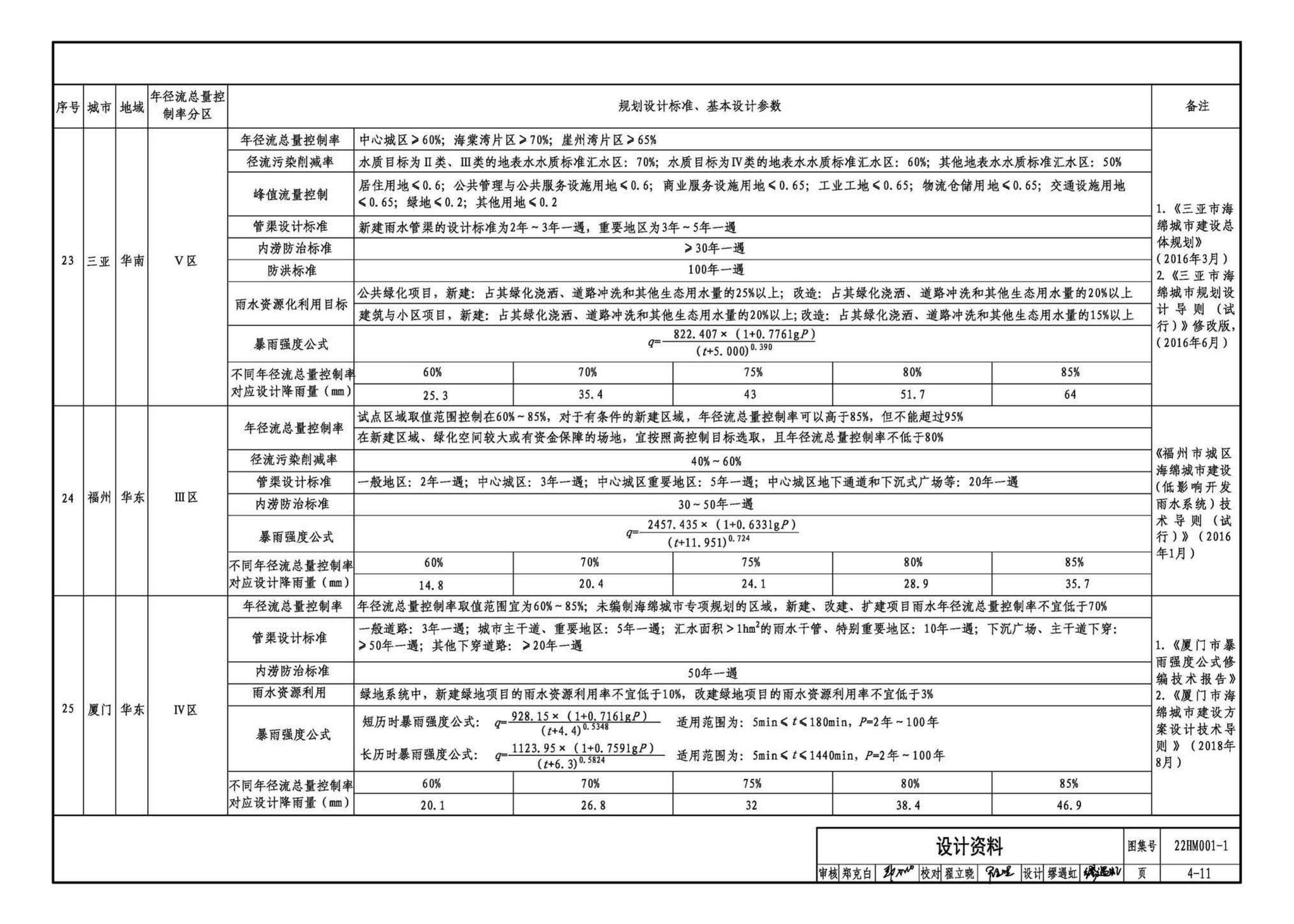 22HM001-1--海绵城市建设设计示例（一）