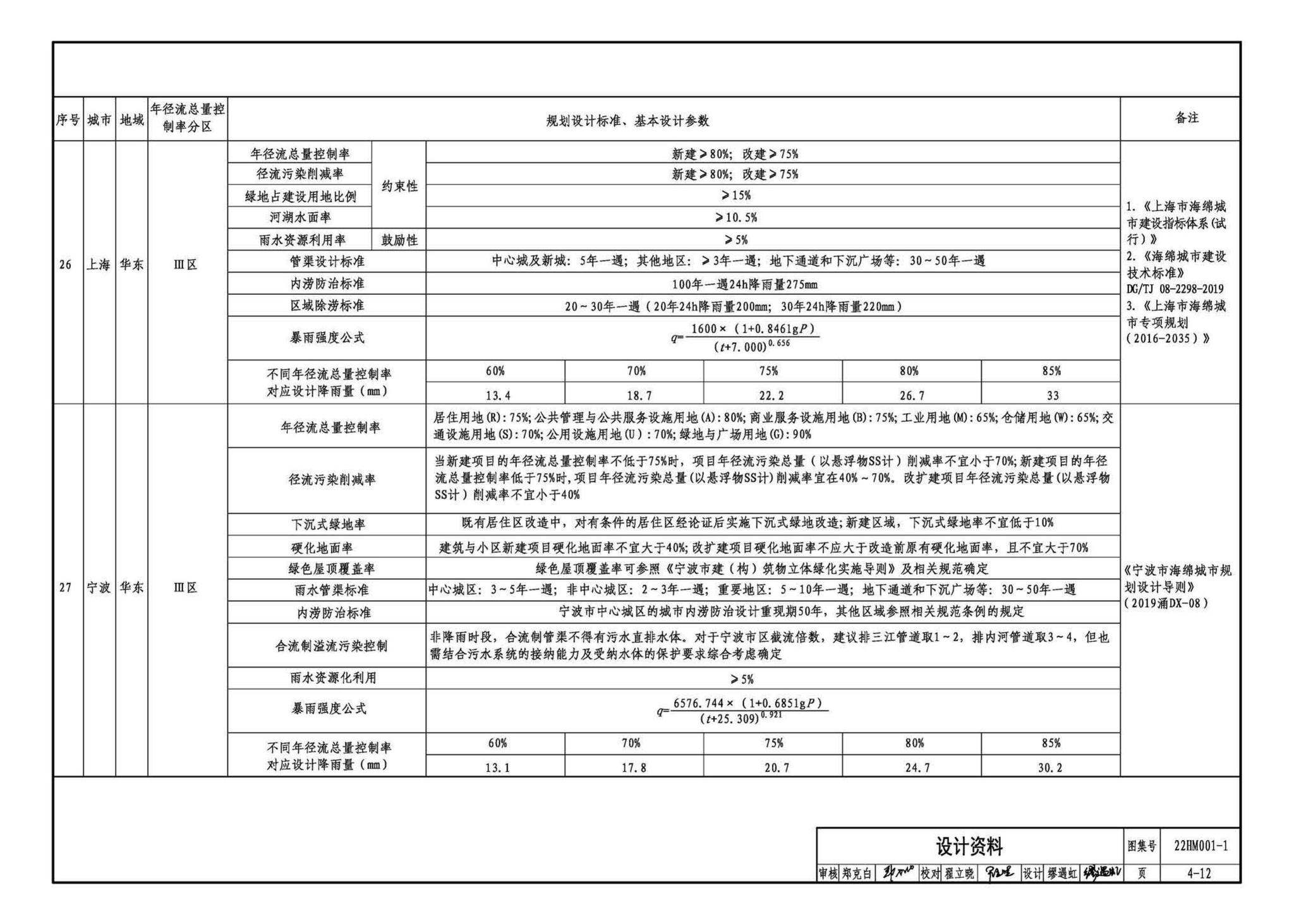 22HM001-1--海绵城市建设设计示例（一）