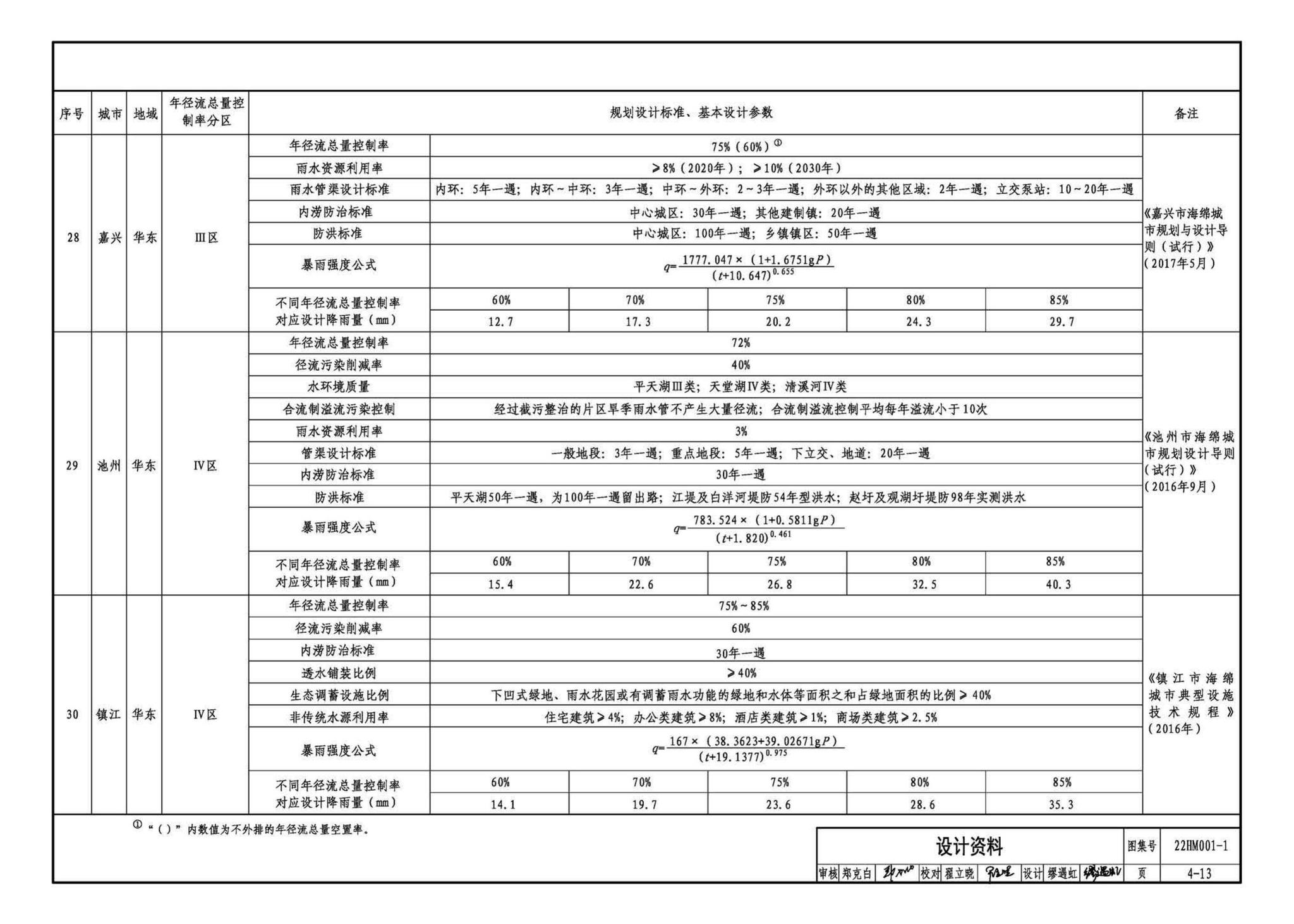 22HM001-1--海绵城市建设设计示例（一）