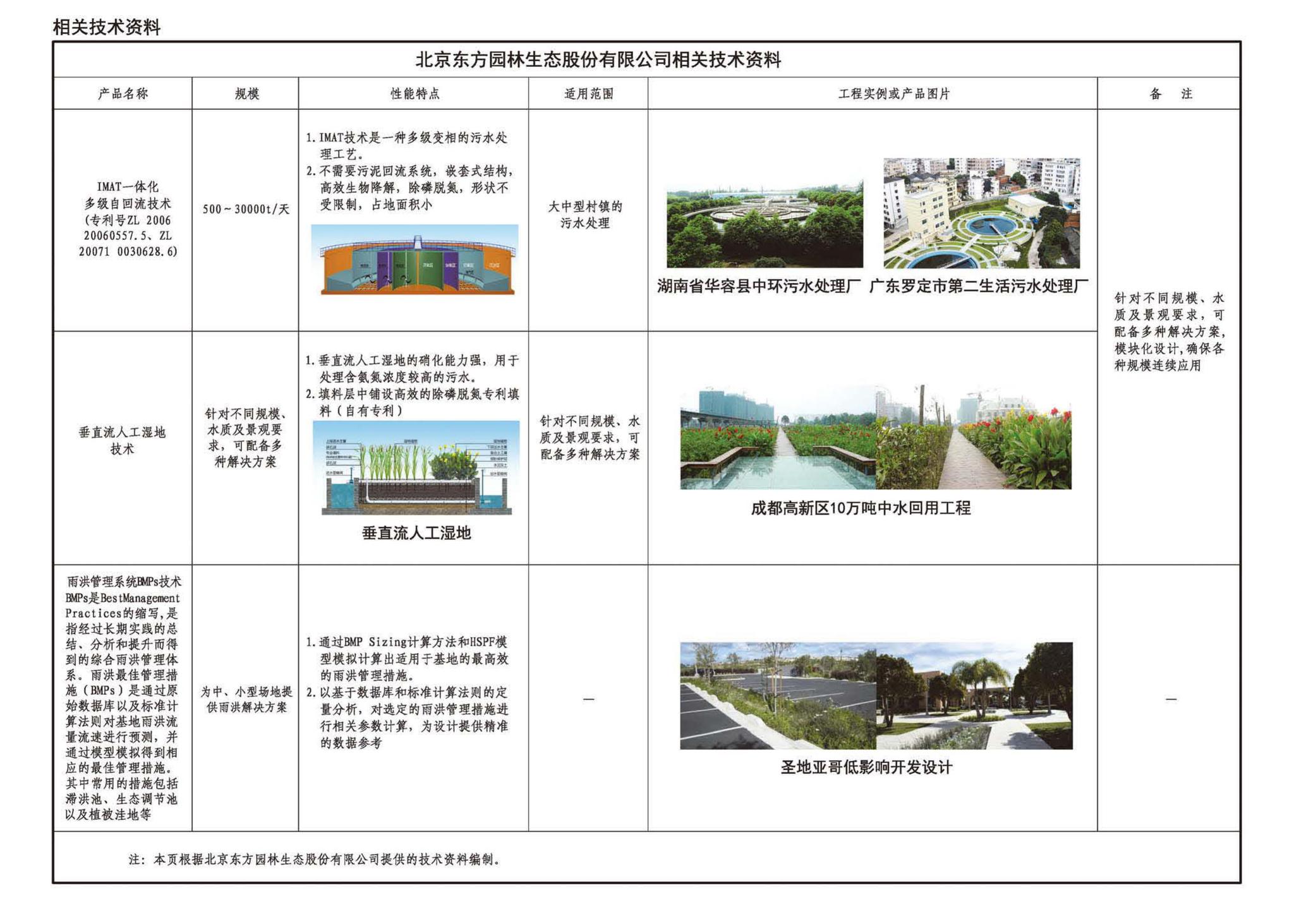 22HM001-1--海绵城市建设设计示例（一）