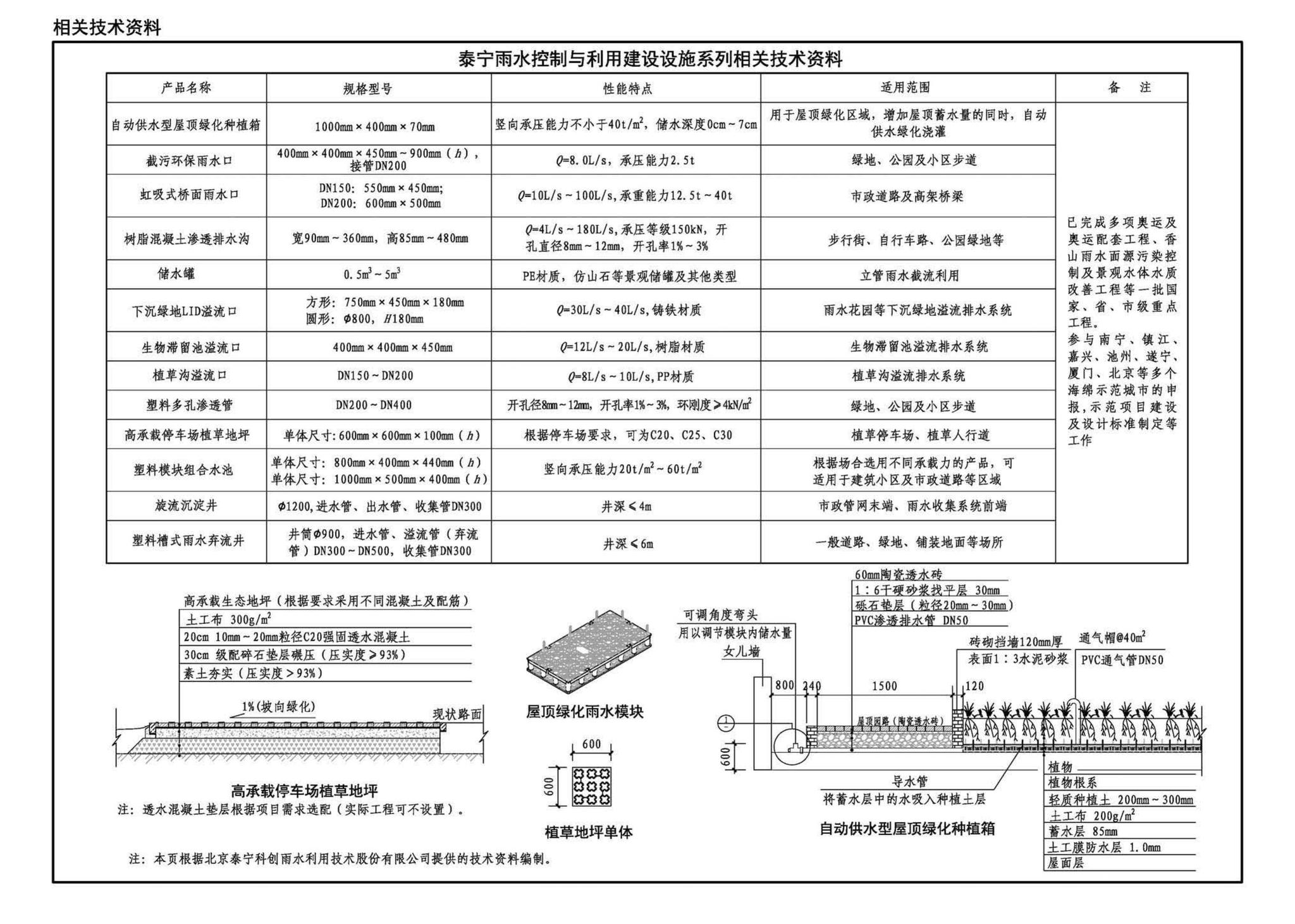 22HM001-1--海绵城市建设设计示例（一）