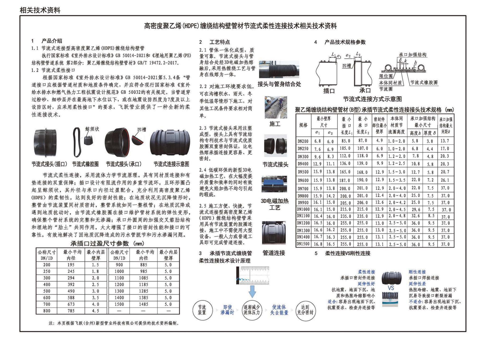 22HM001-1--海绵城市建设设计示例（一）